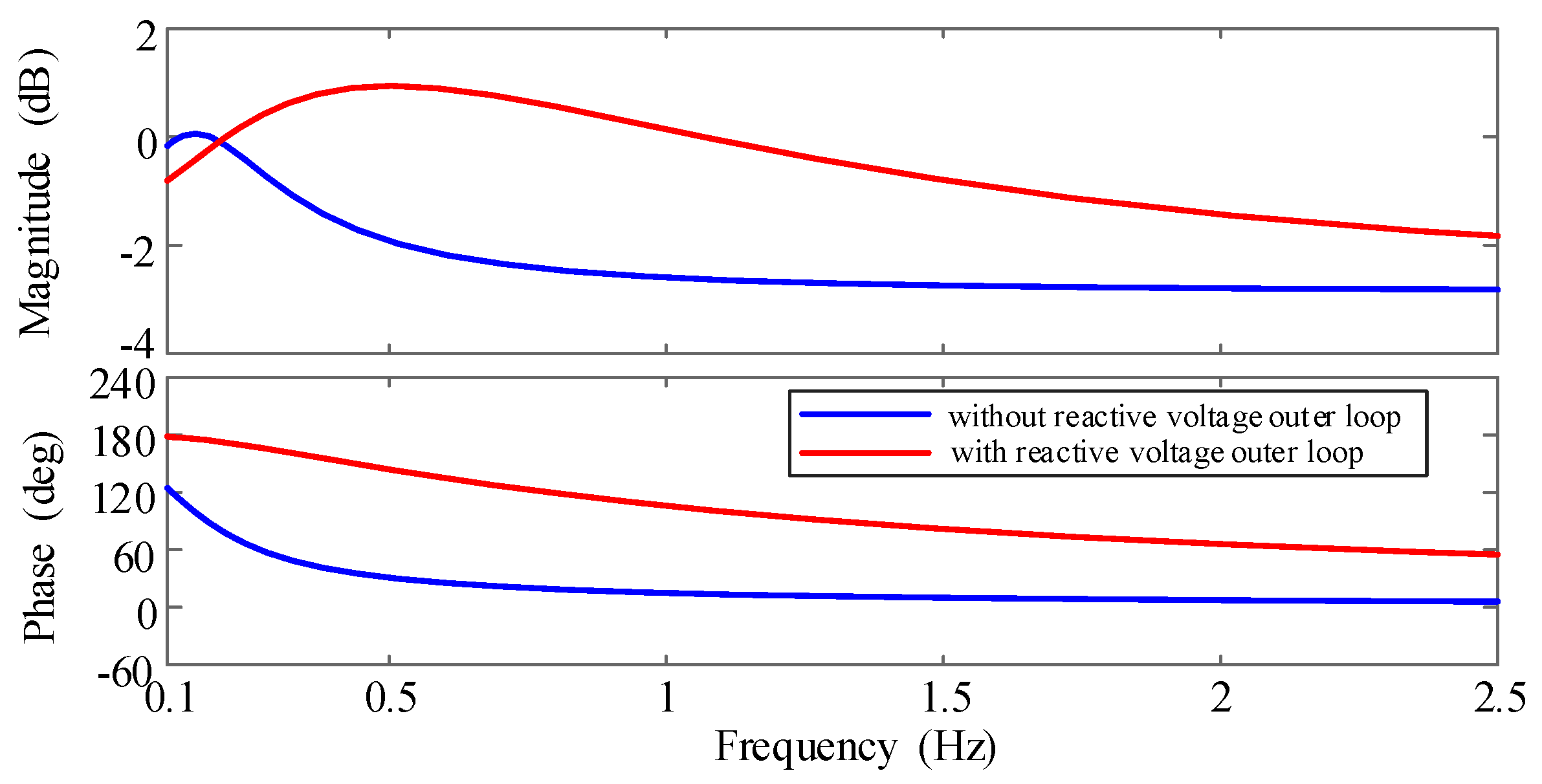 Processes 12 02303 g010
