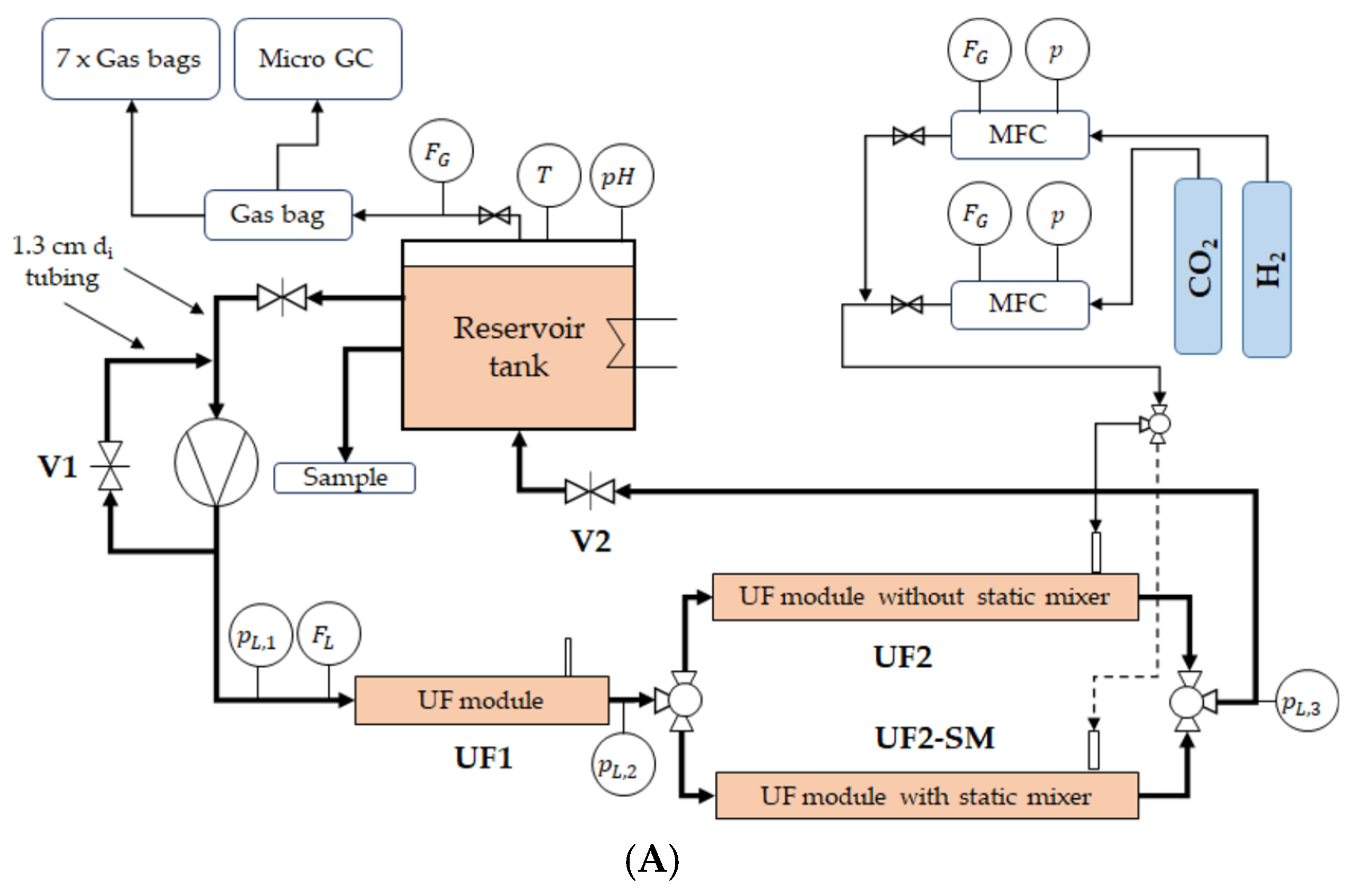 Processes 12 02305 g001a