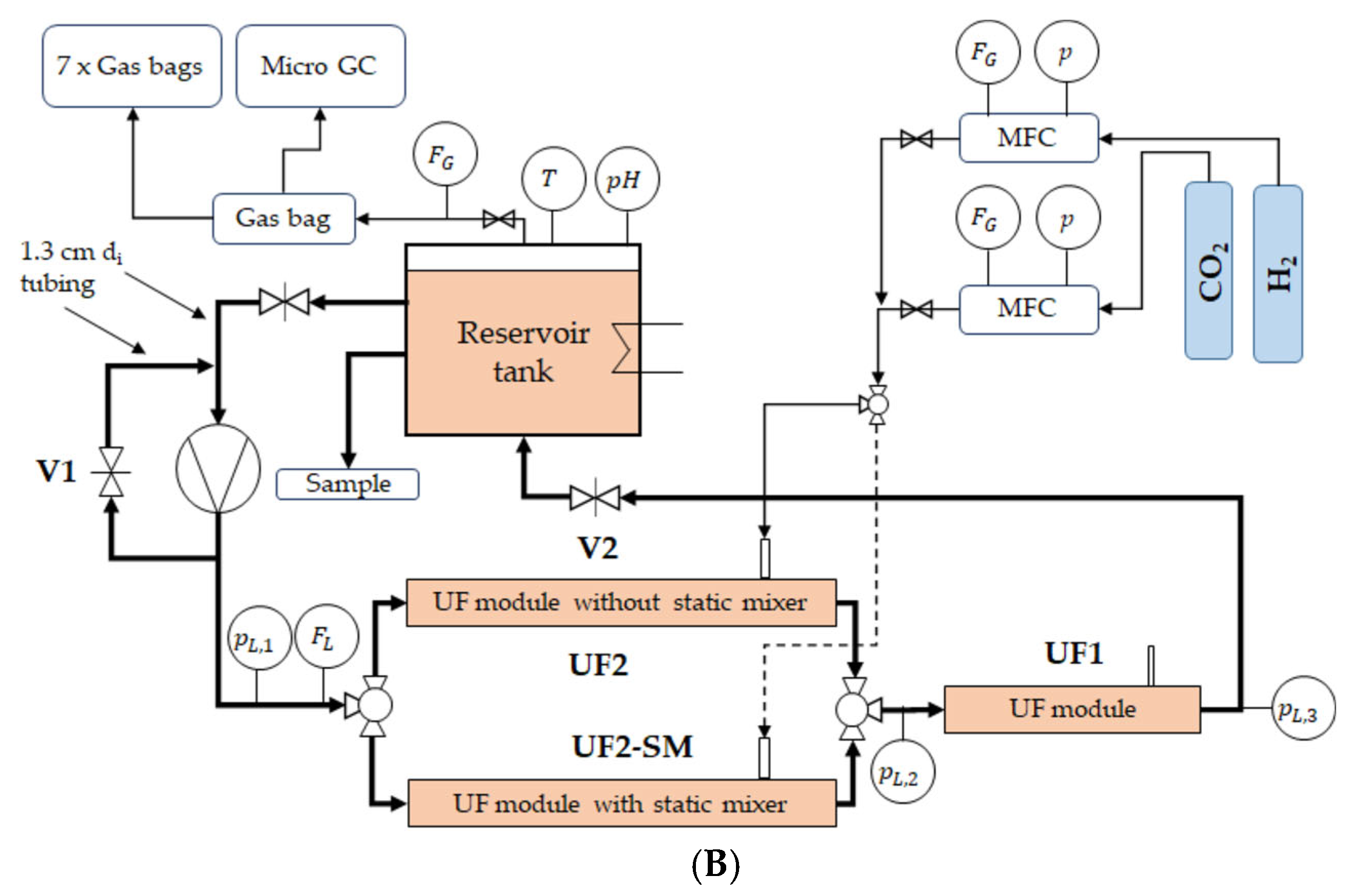 Processes 12 02305 g001b
