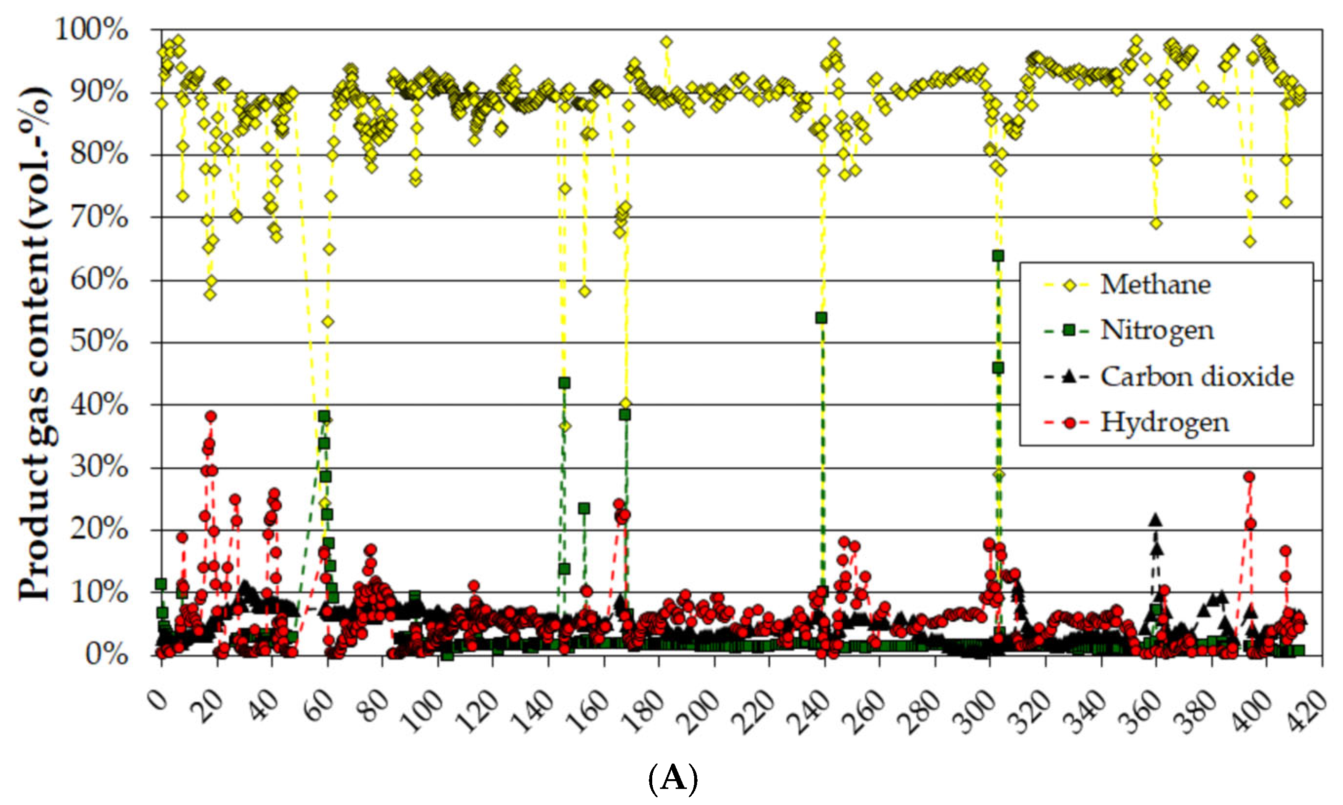 Processes 12 02305 g004a