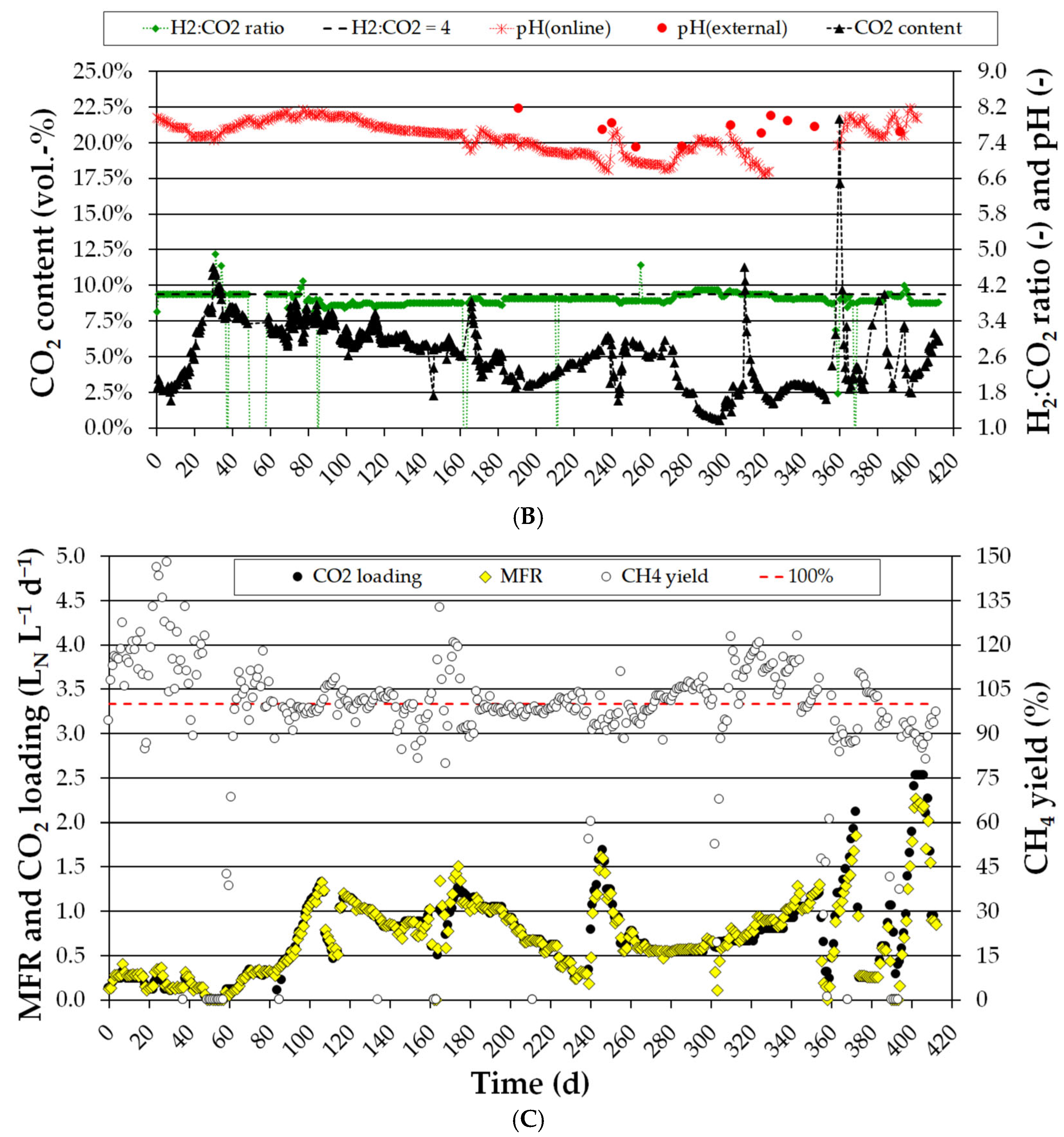 Processes 12 02305 g004b