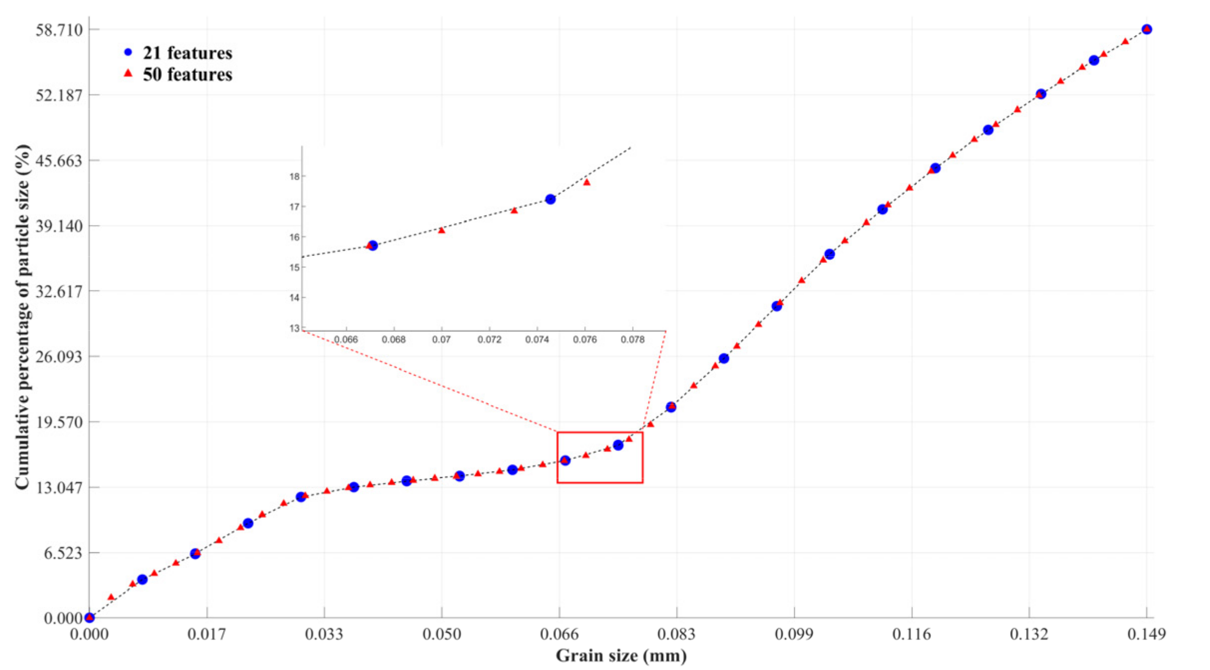 Processes 12 02306 g010