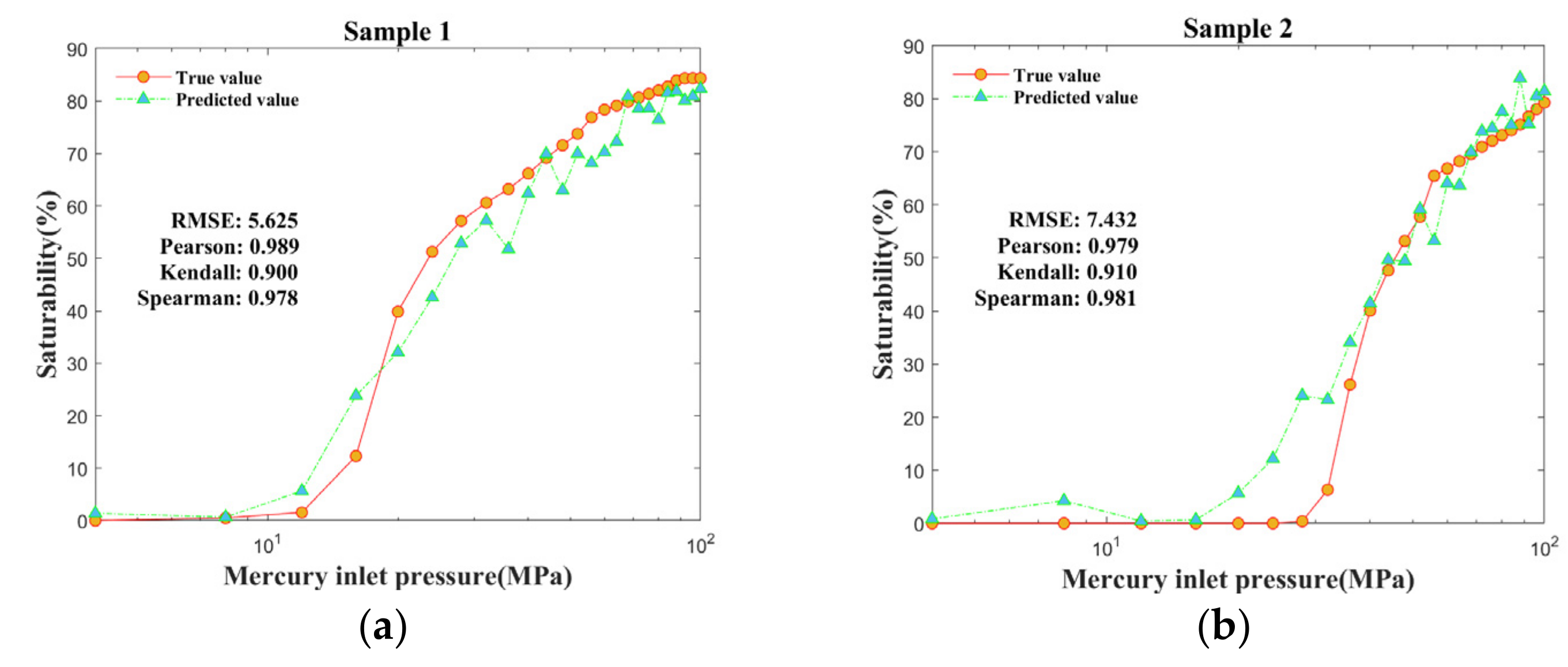 Processes 12 02306 g012a