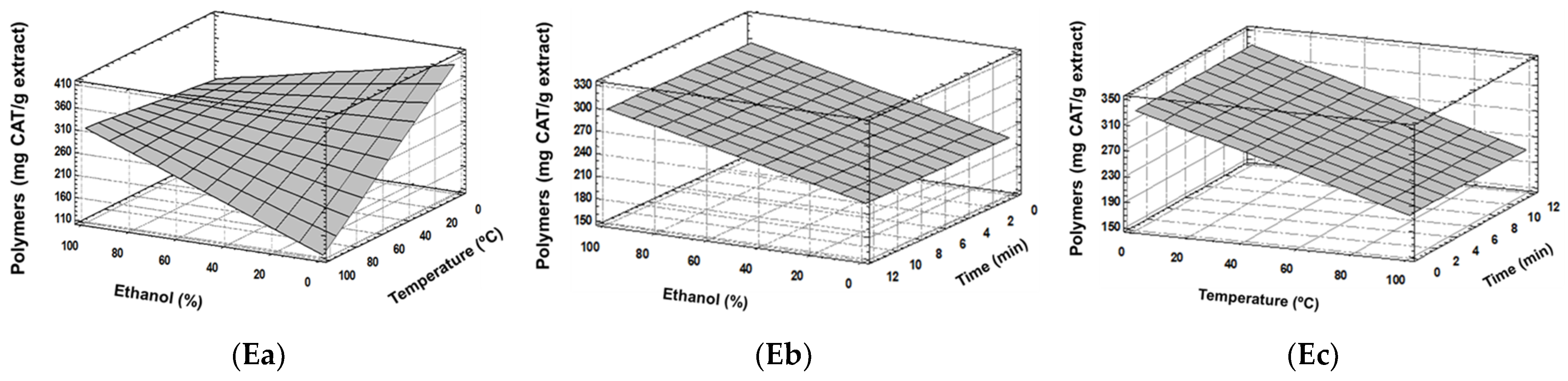 Processes 12 02308 g001b