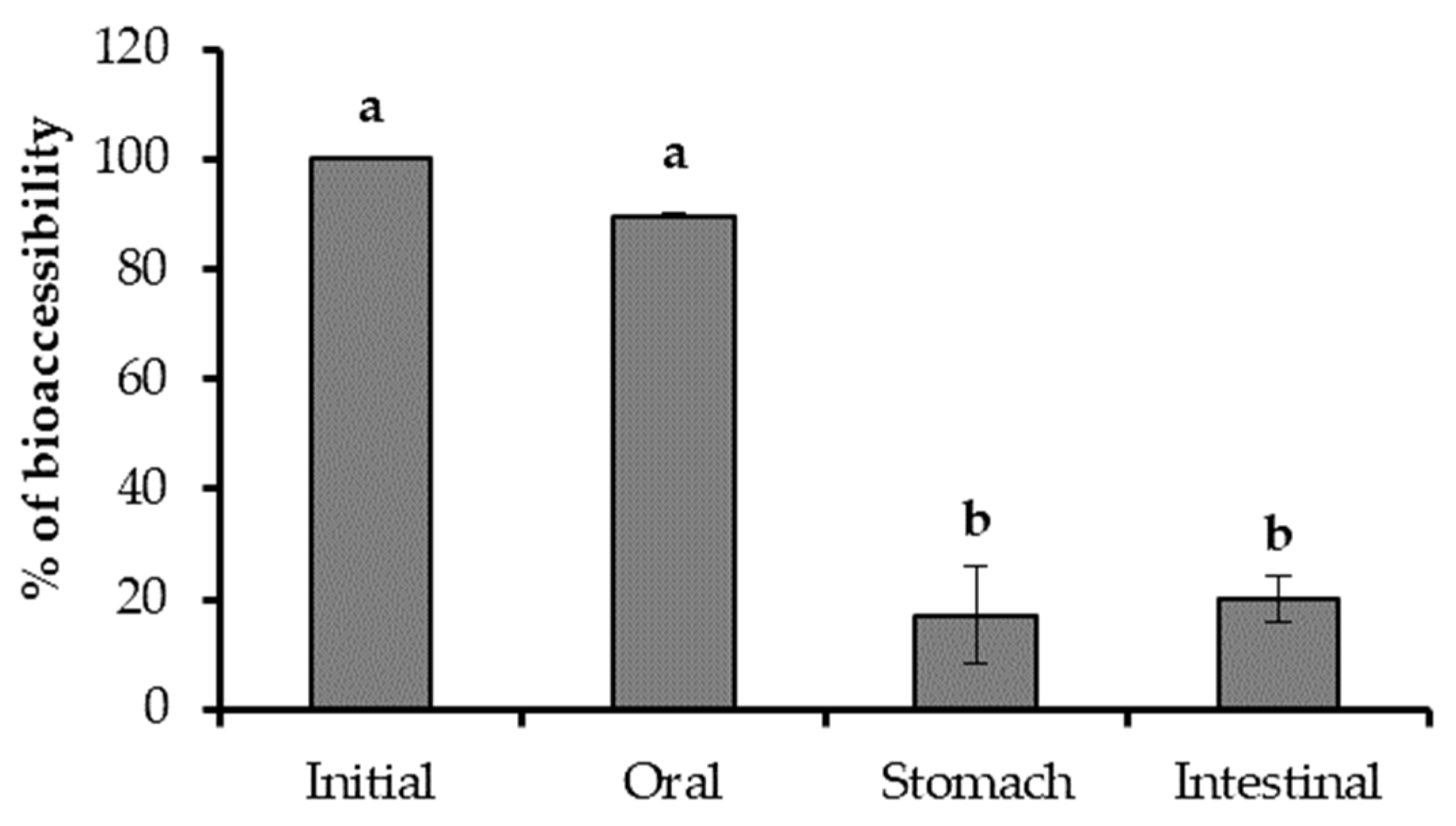 Processes 12 02308 g003
