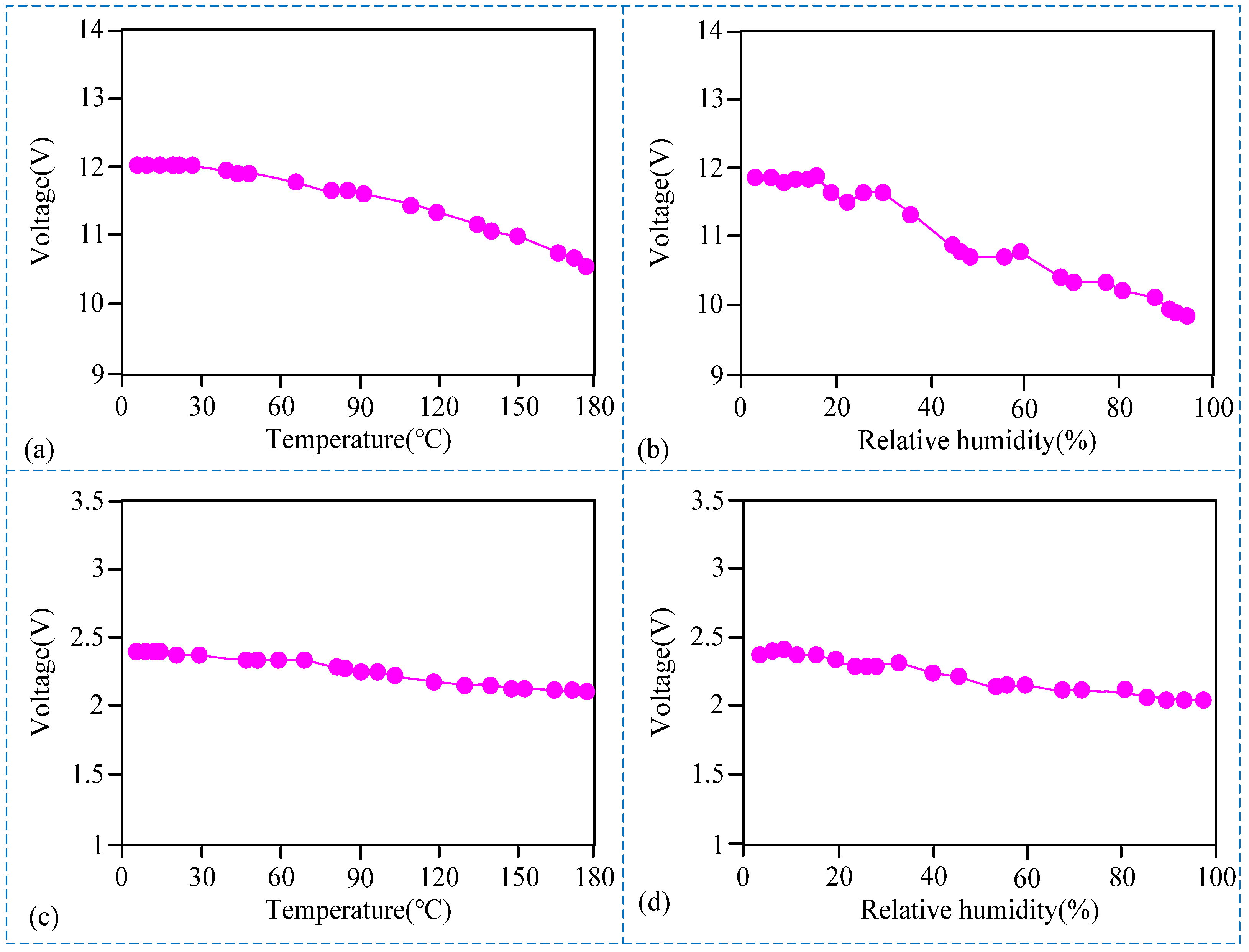 Processes 12 02310 g007