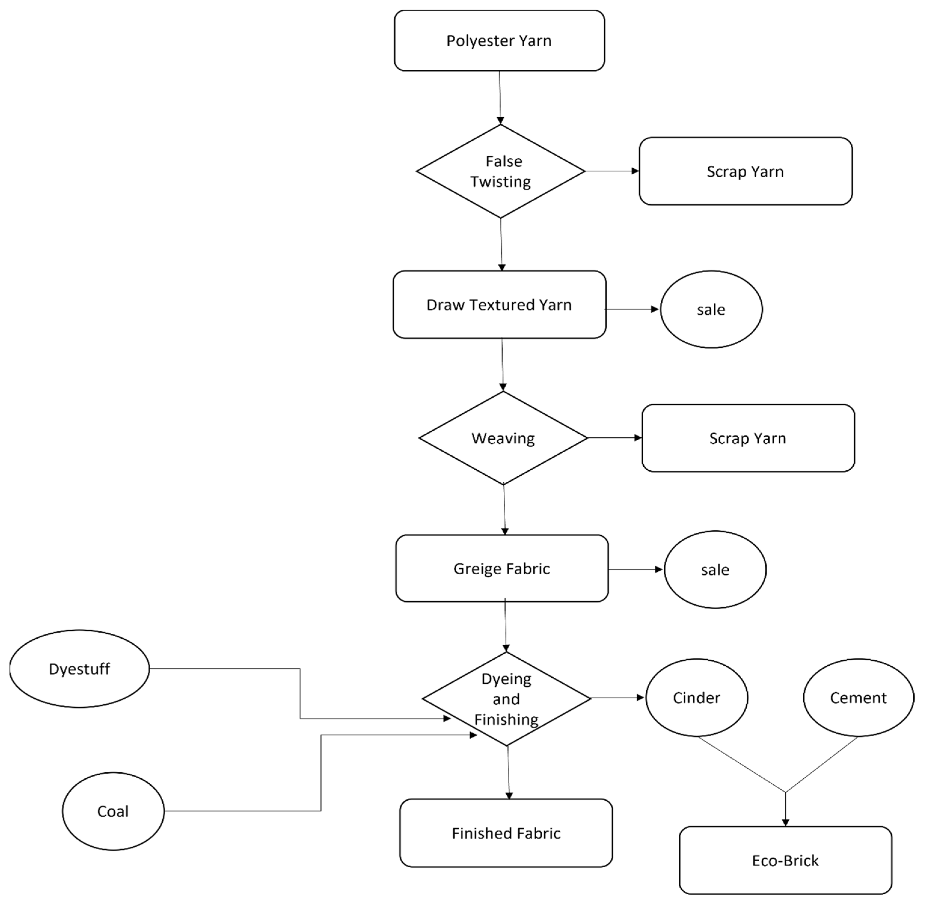 Processes 12 02311 g002