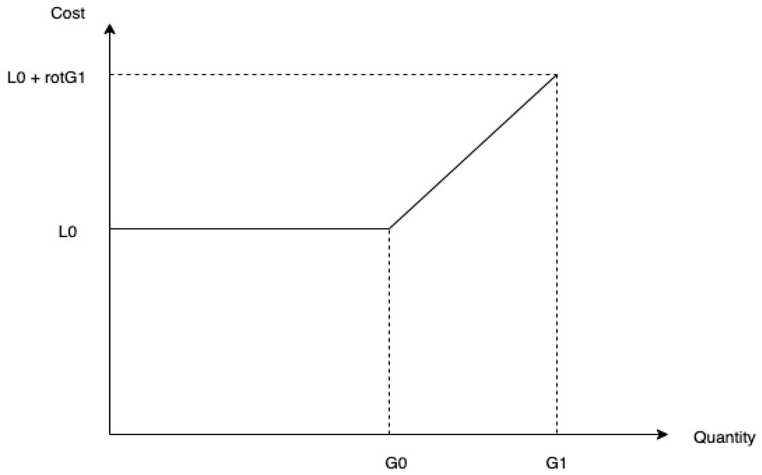 Processes 12 02311 g003
