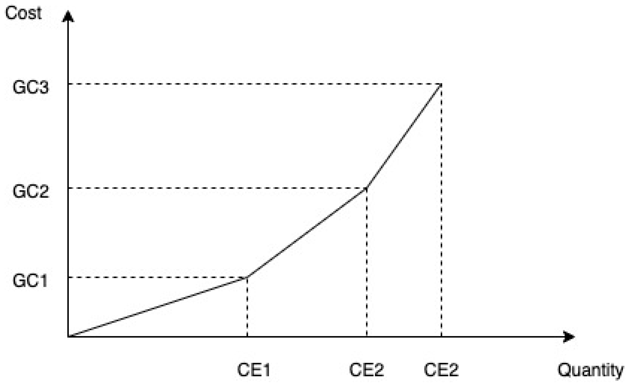 Processes 12 02311 g005