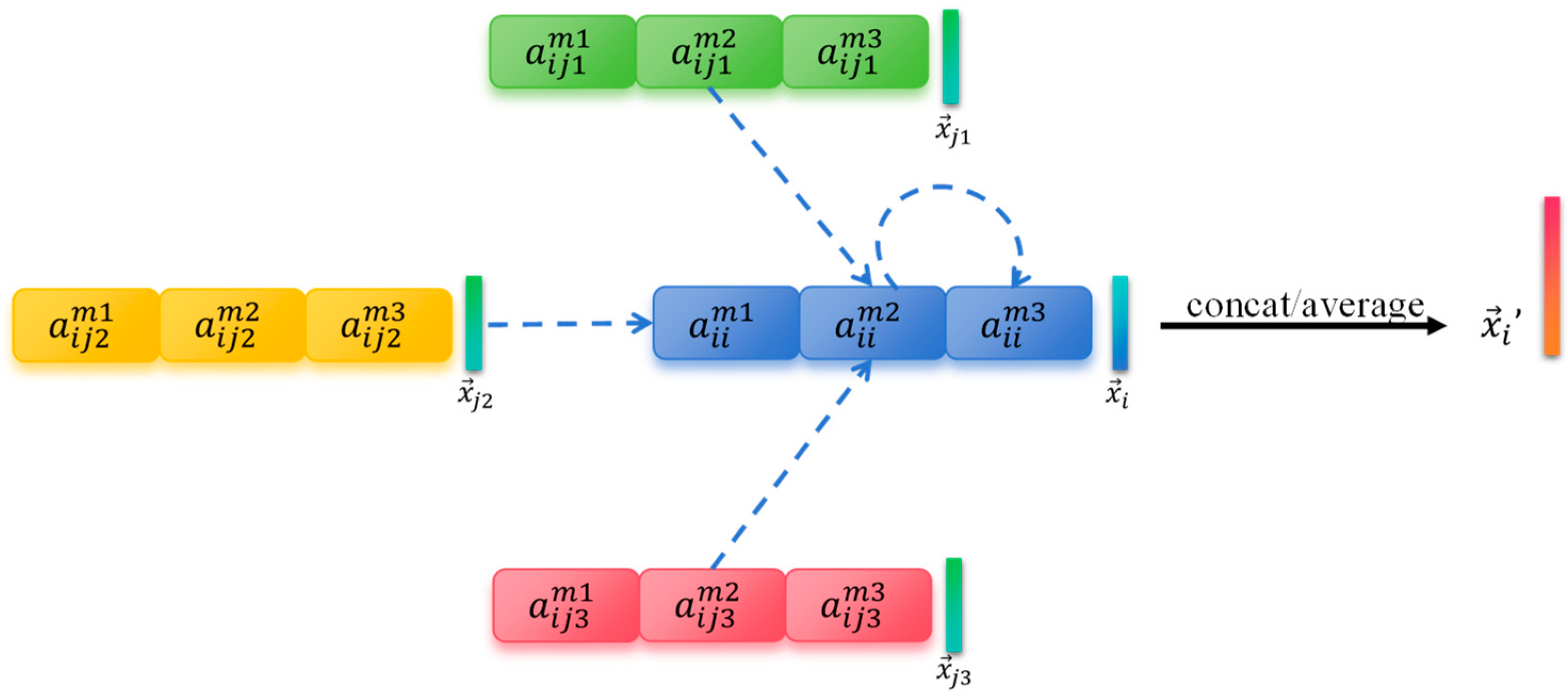 Processes 12 02312 g006