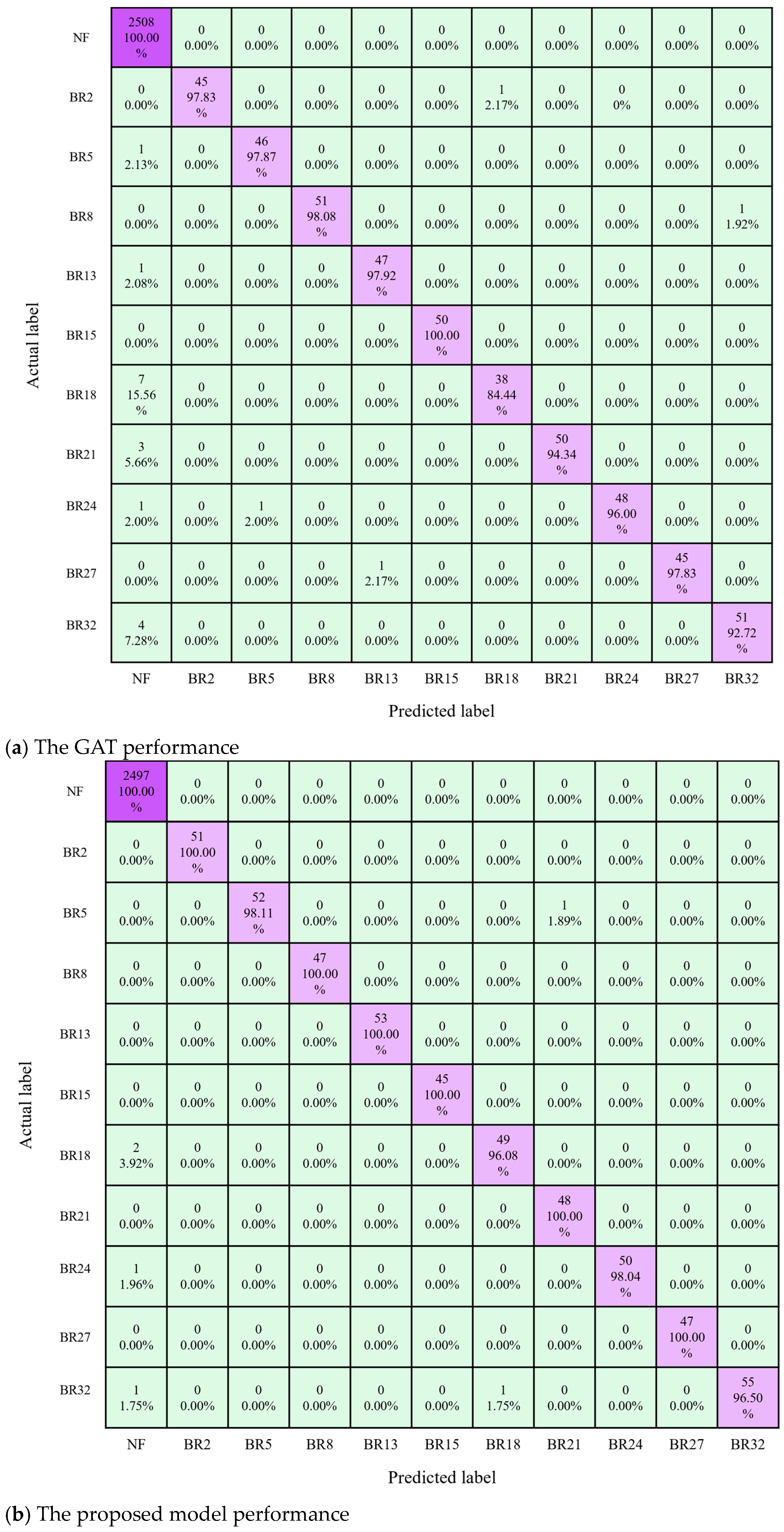 Processes 12 02312 g012