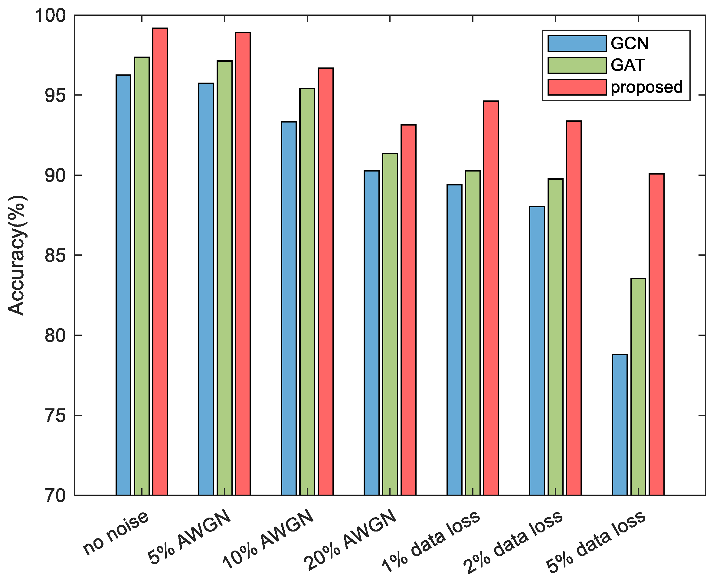 Processes 12 02312 g013