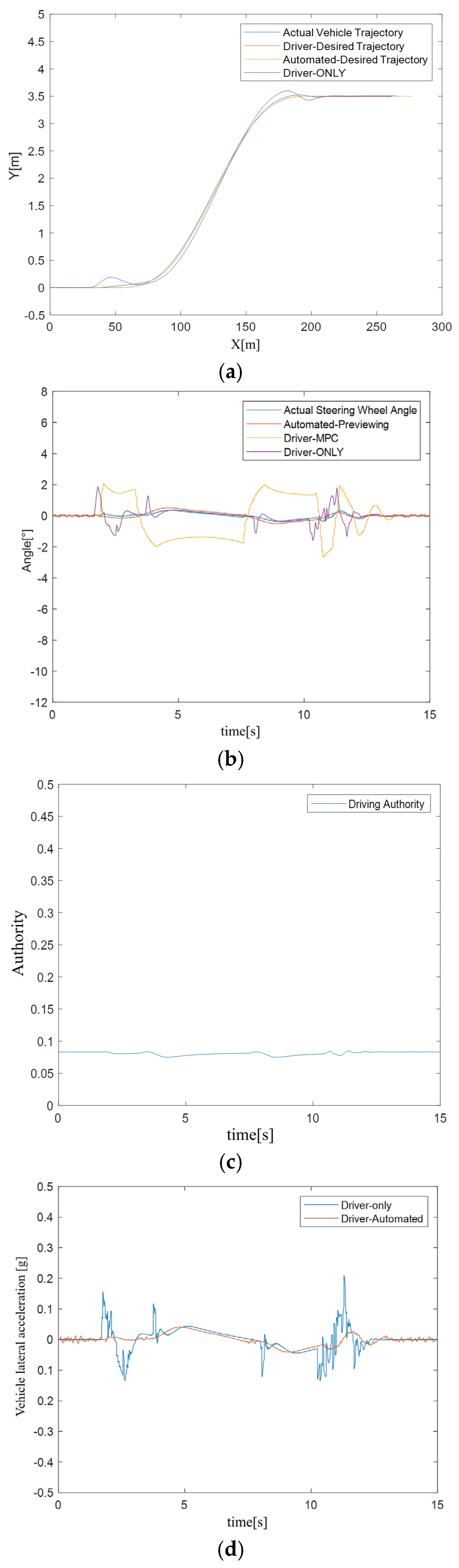 Processes 12 02313 g004