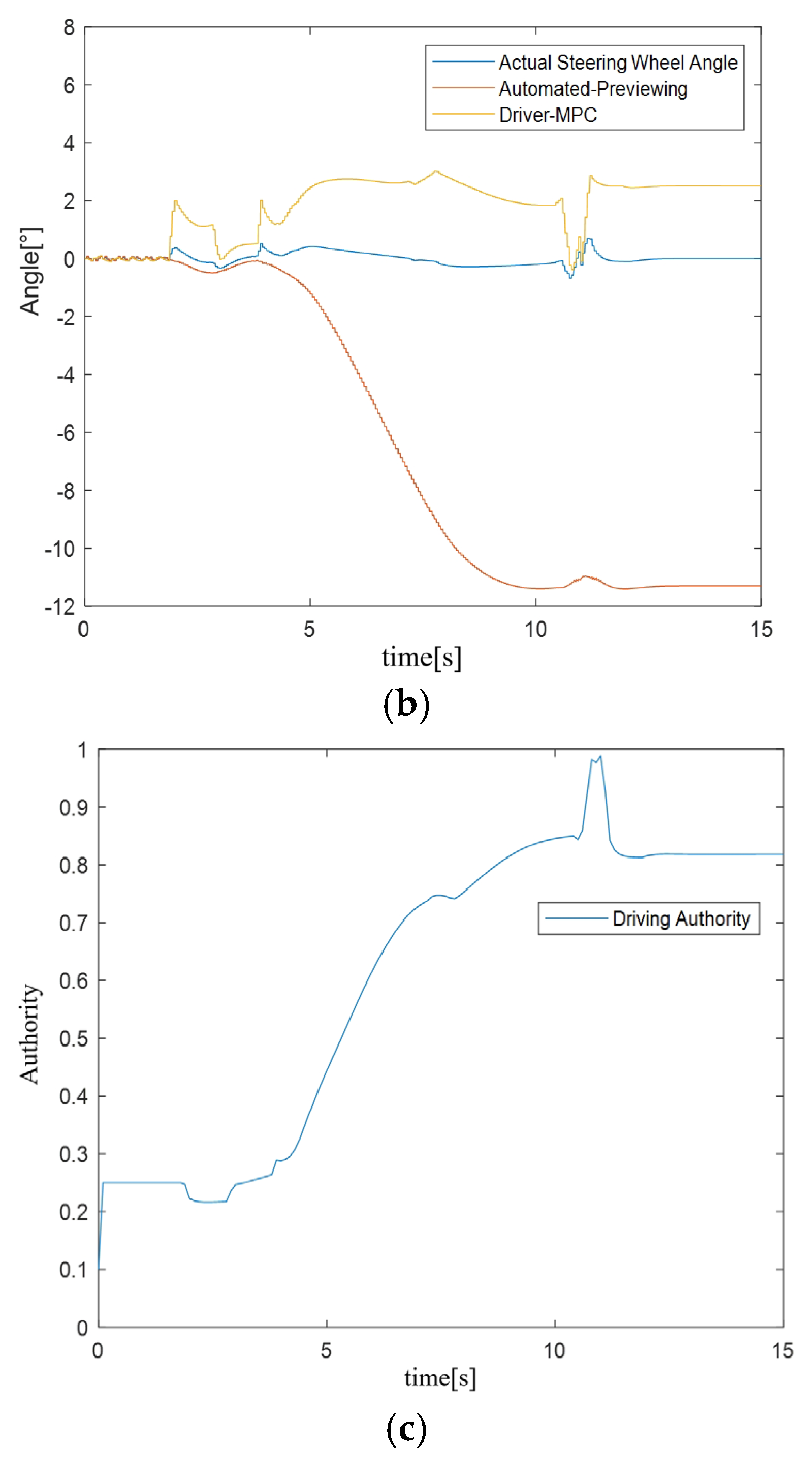Processes 12 02313 g006b