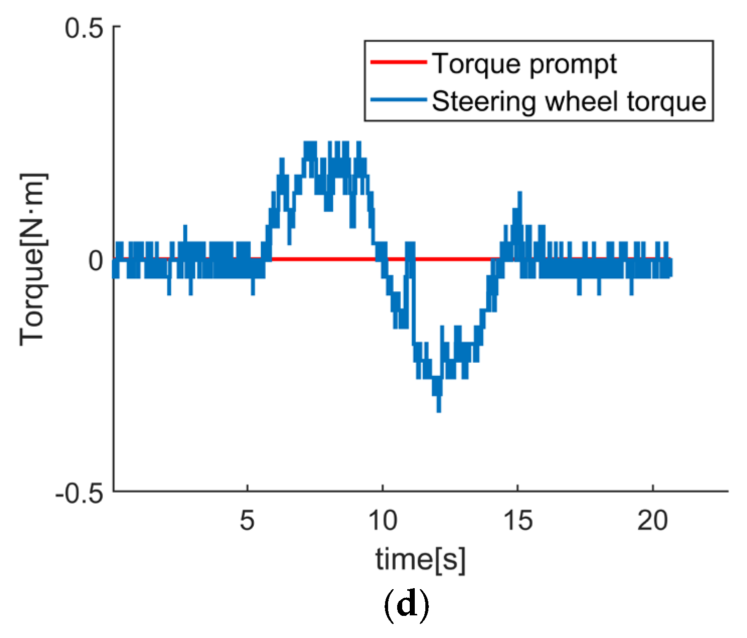 Processes 12 02313 g009b
