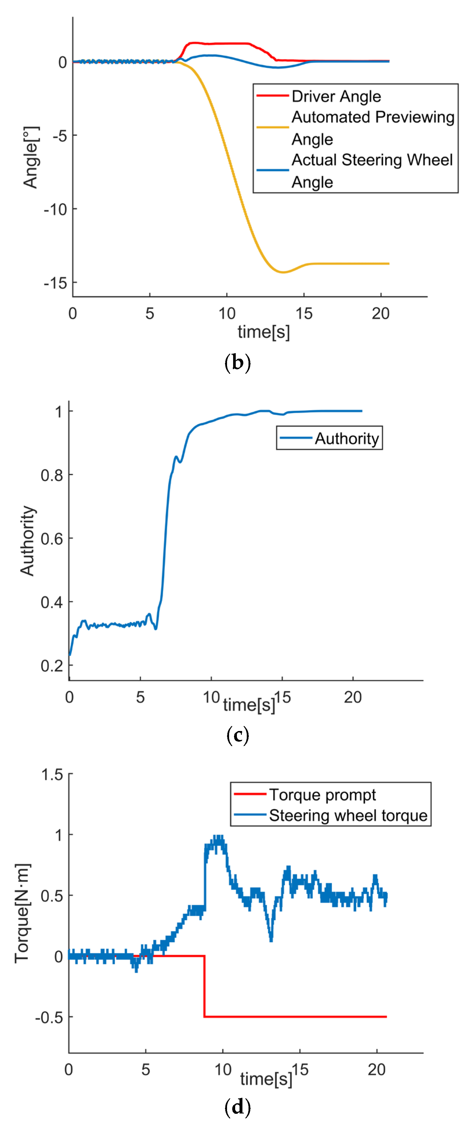 Processes 12 02313 g010b