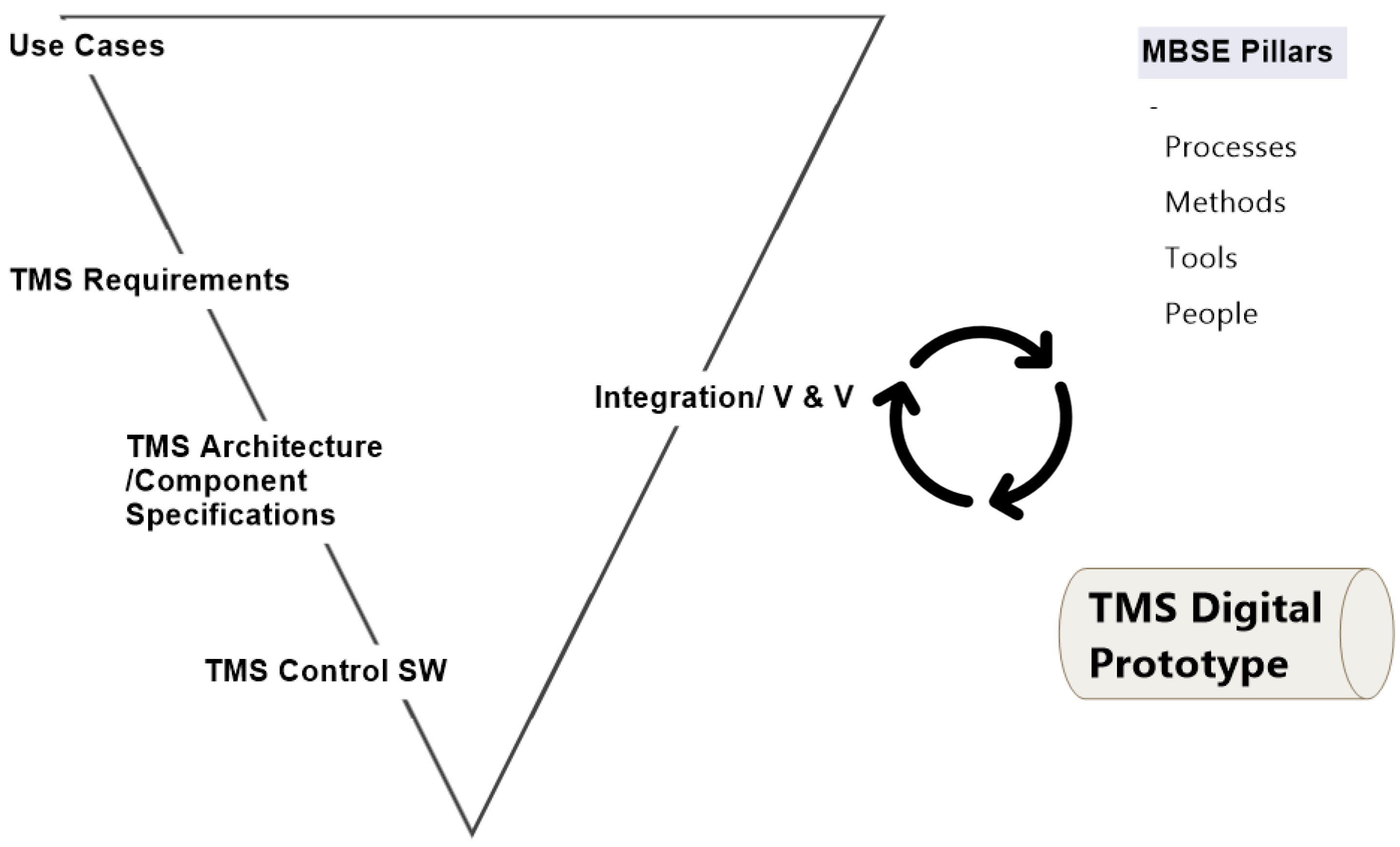 Processes 12 02314 g001