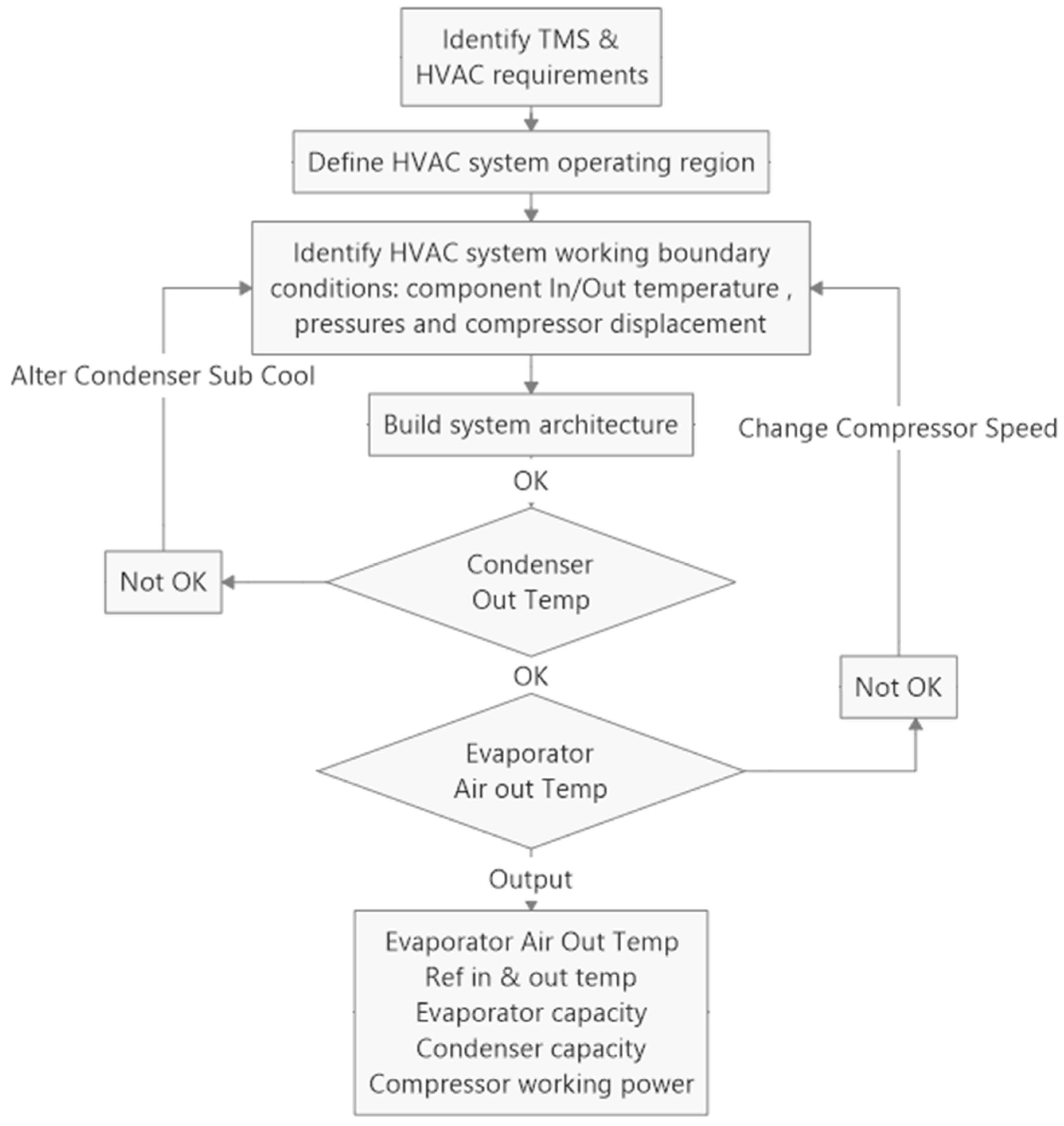 Processes 12 02314 g004
