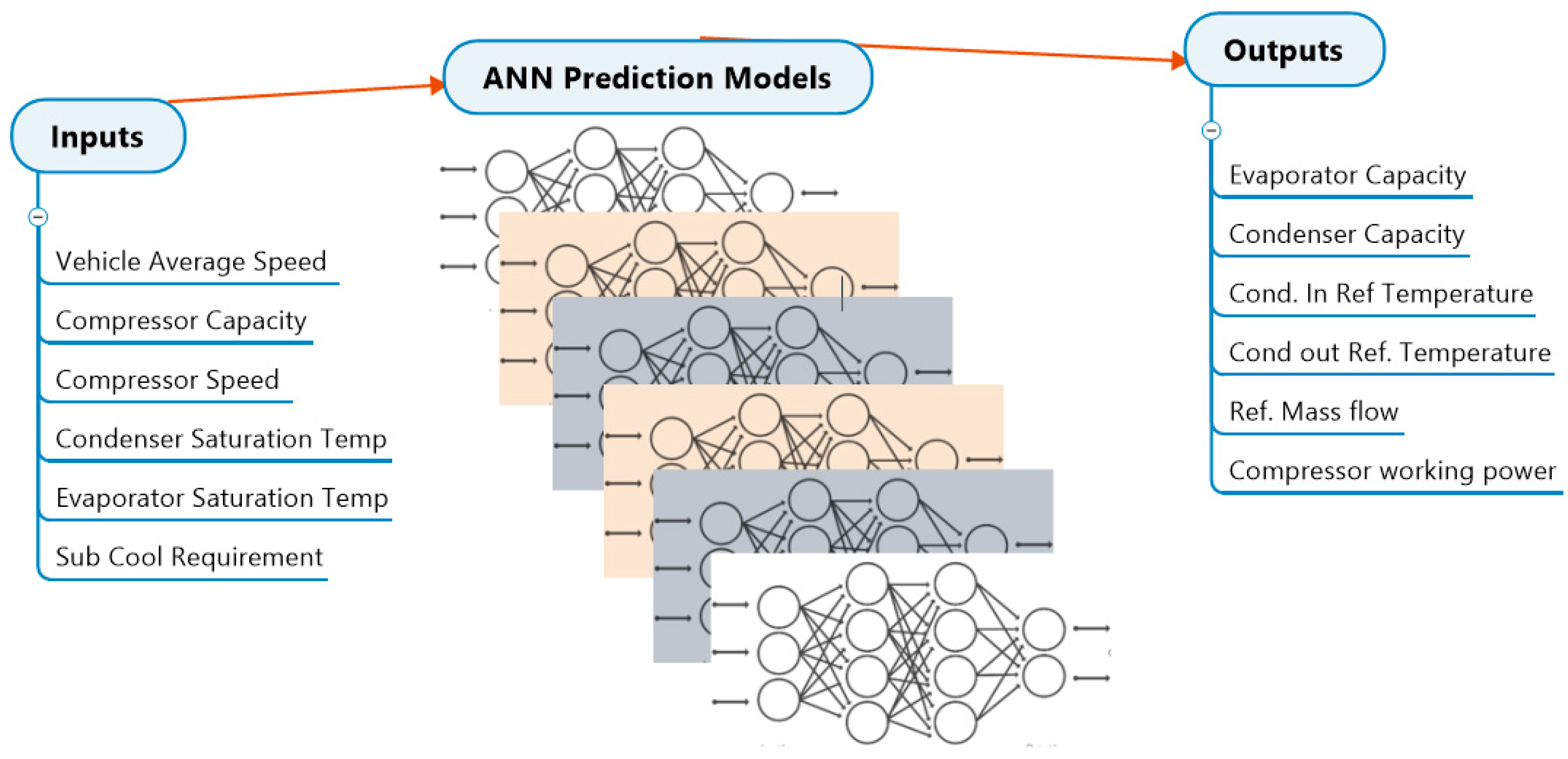 Processes 12 02314 g005