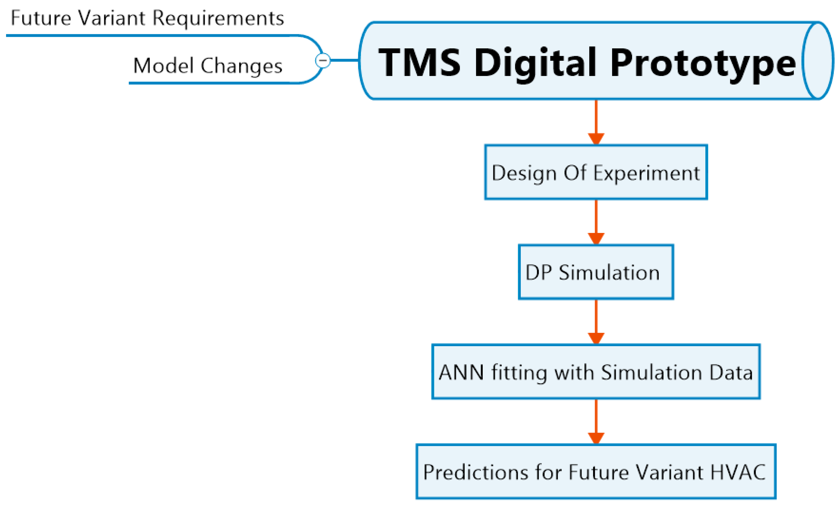 Processes 12 02314 g006