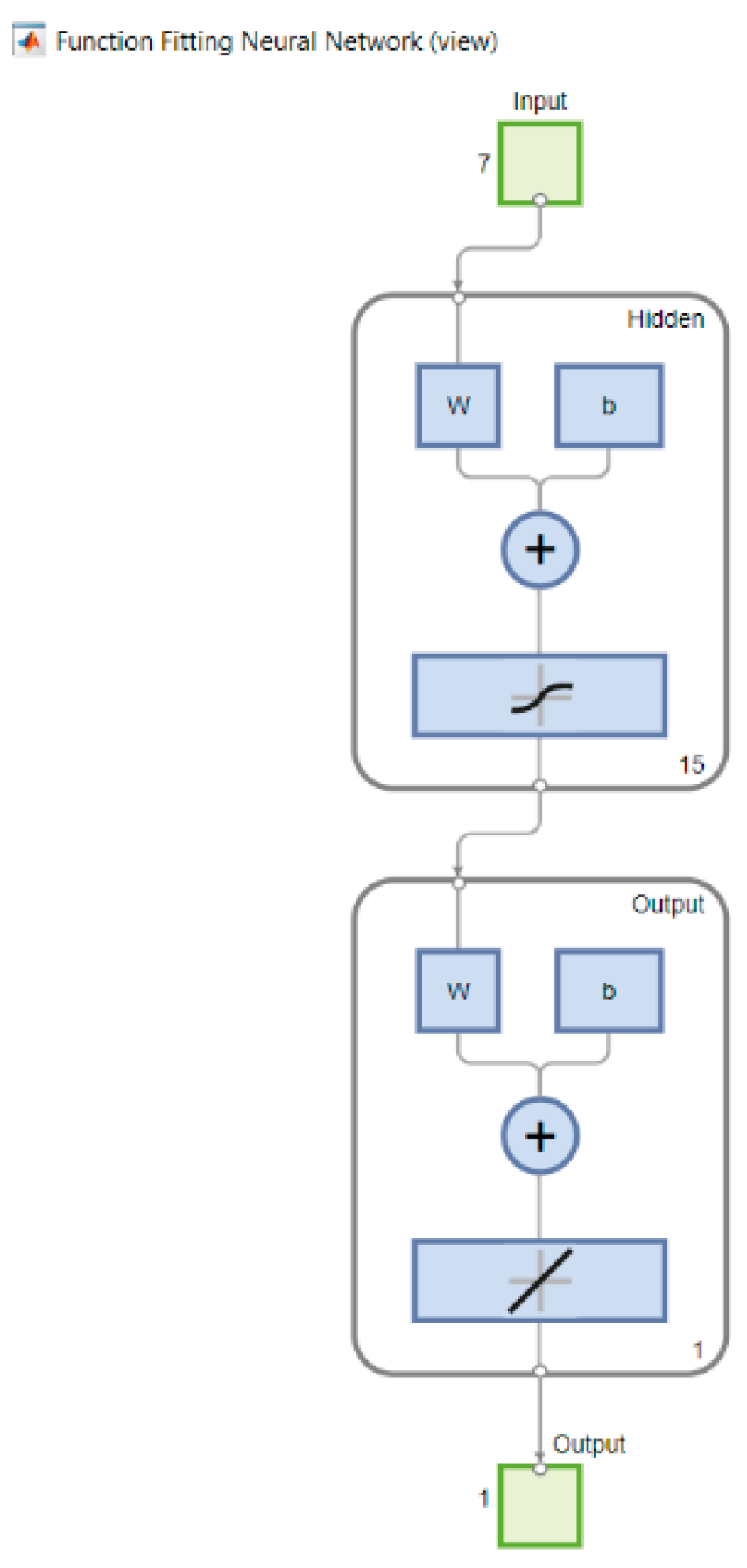 Processes 12 02314 g0a1