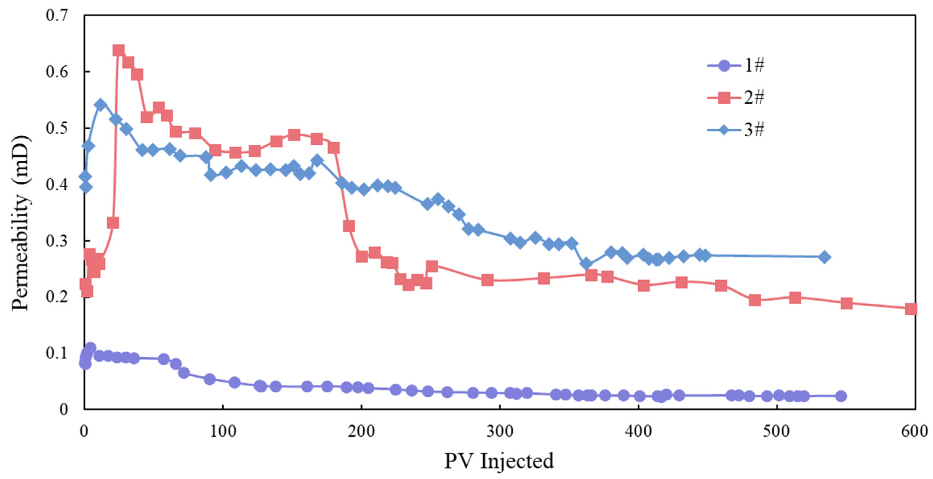 Processes 12 02317 g002