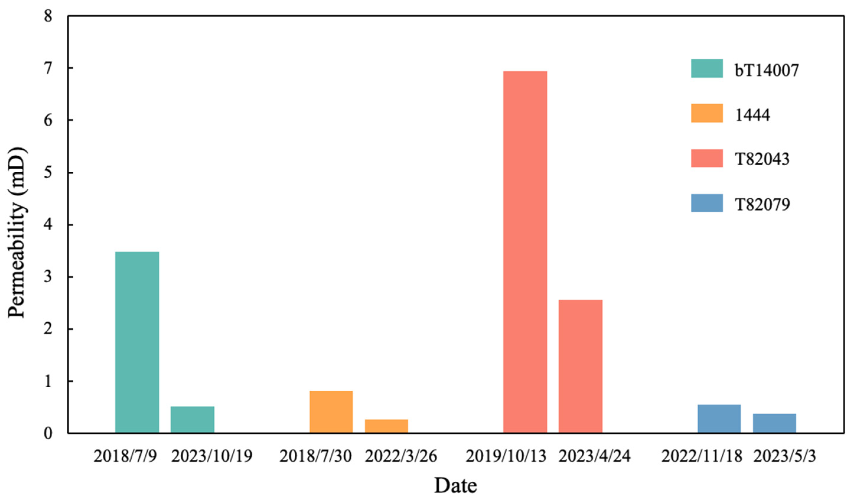 Processes 12 02317 g003