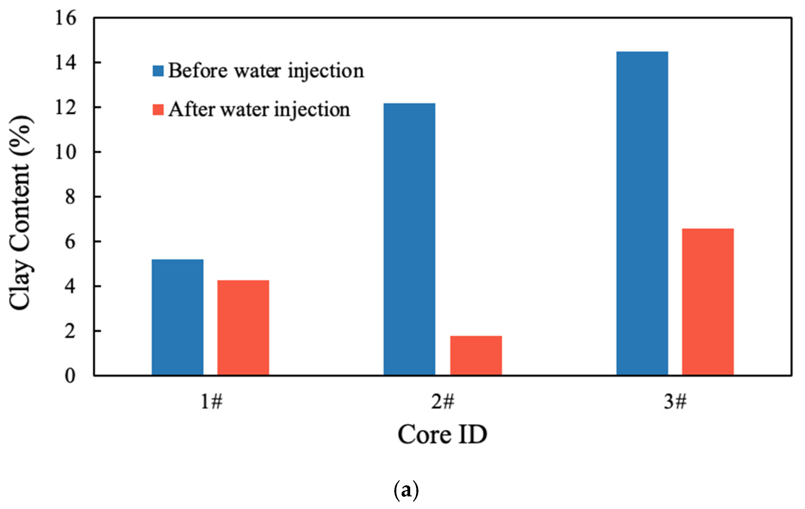 Processes 12 02317 g004a
