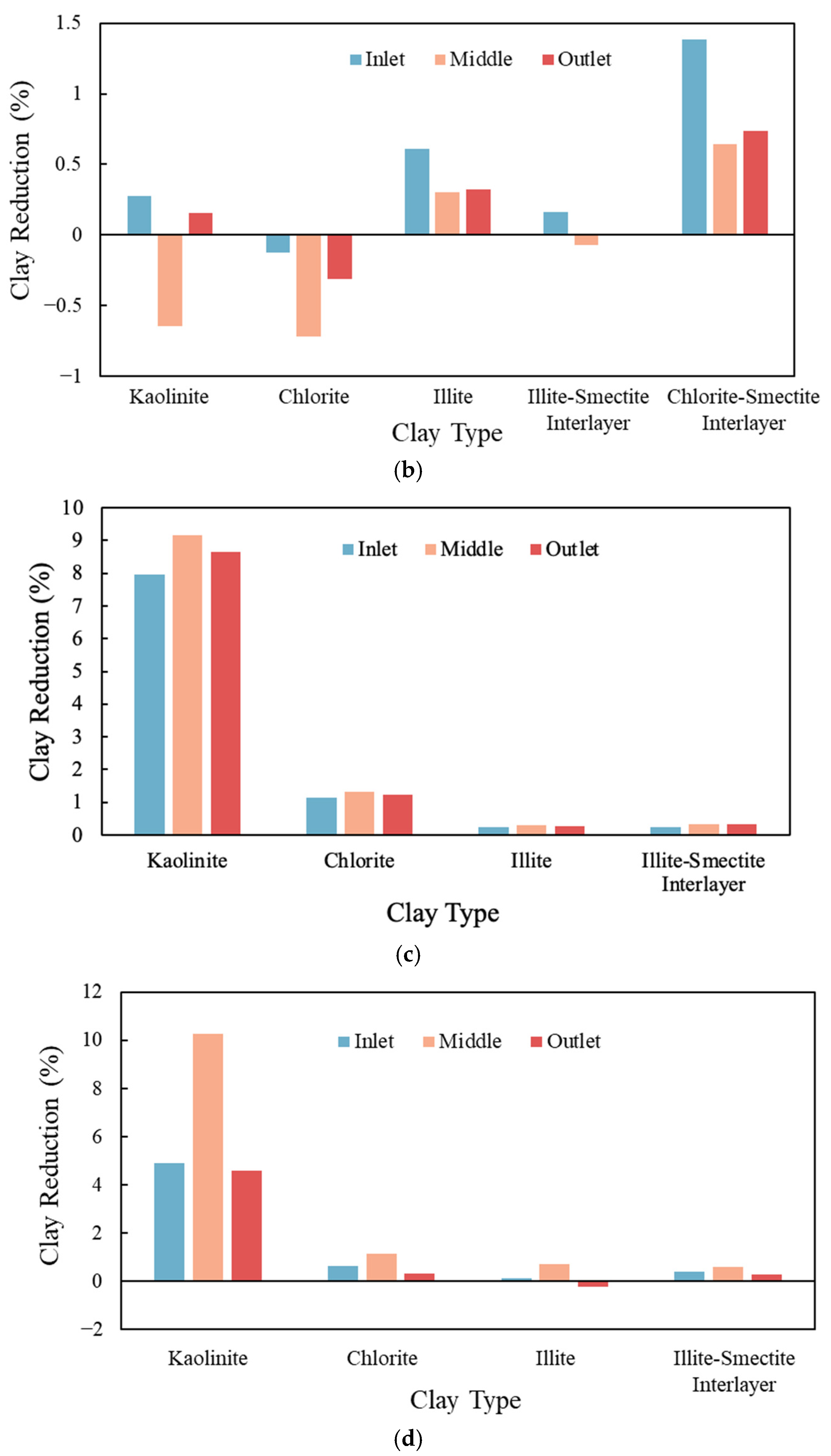 Processes 12 02317 g004b