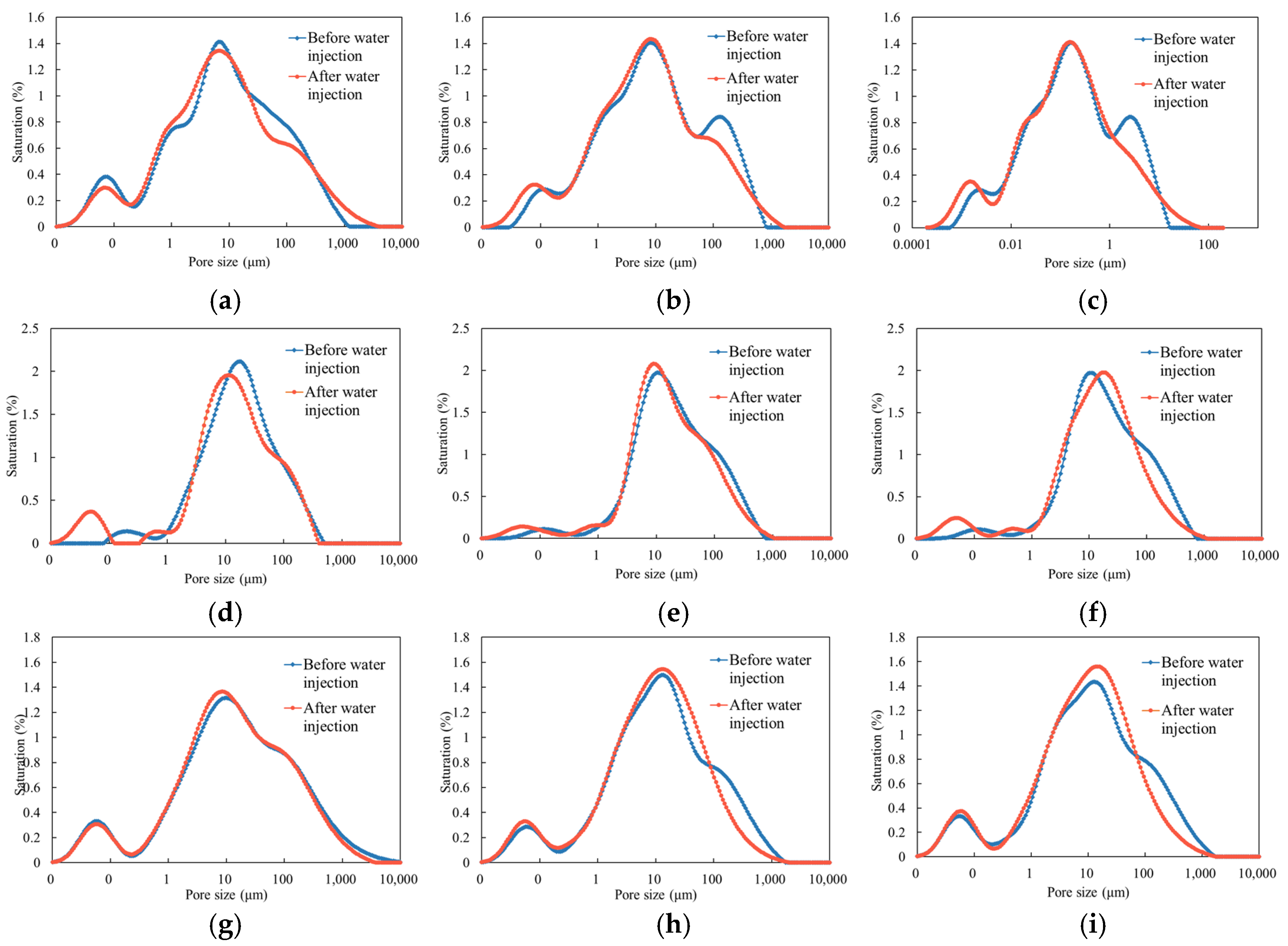 Processes 12 02317 g006