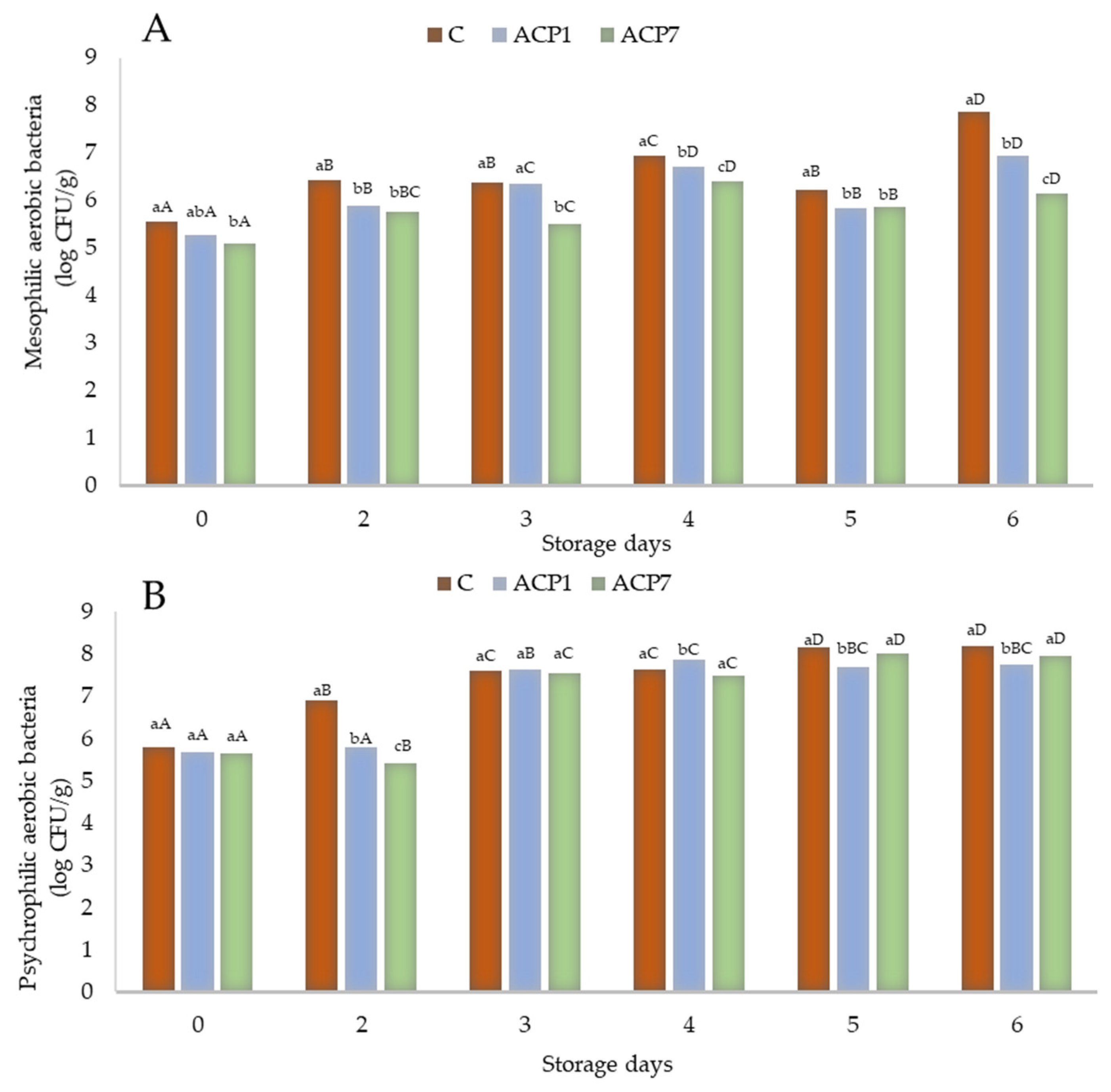 Processes 12 02318 g002 Processes 12 02318 g002