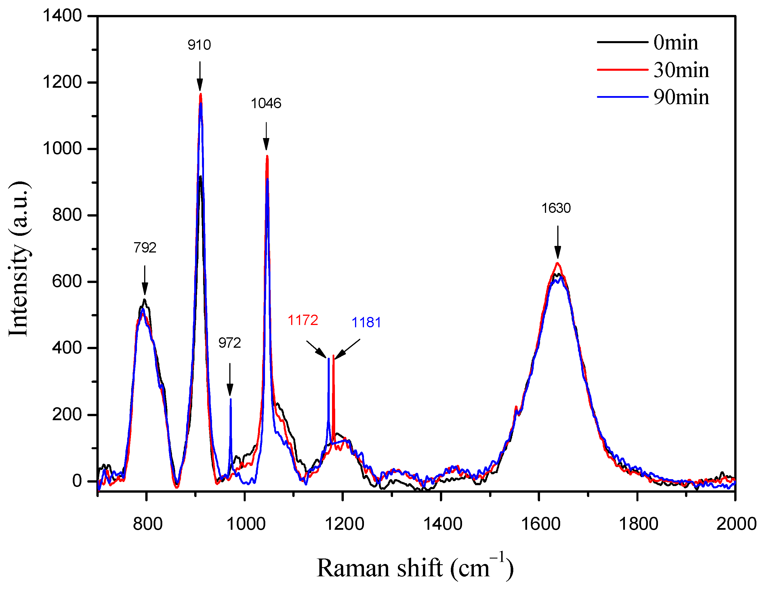 Processes 12 02319 g007