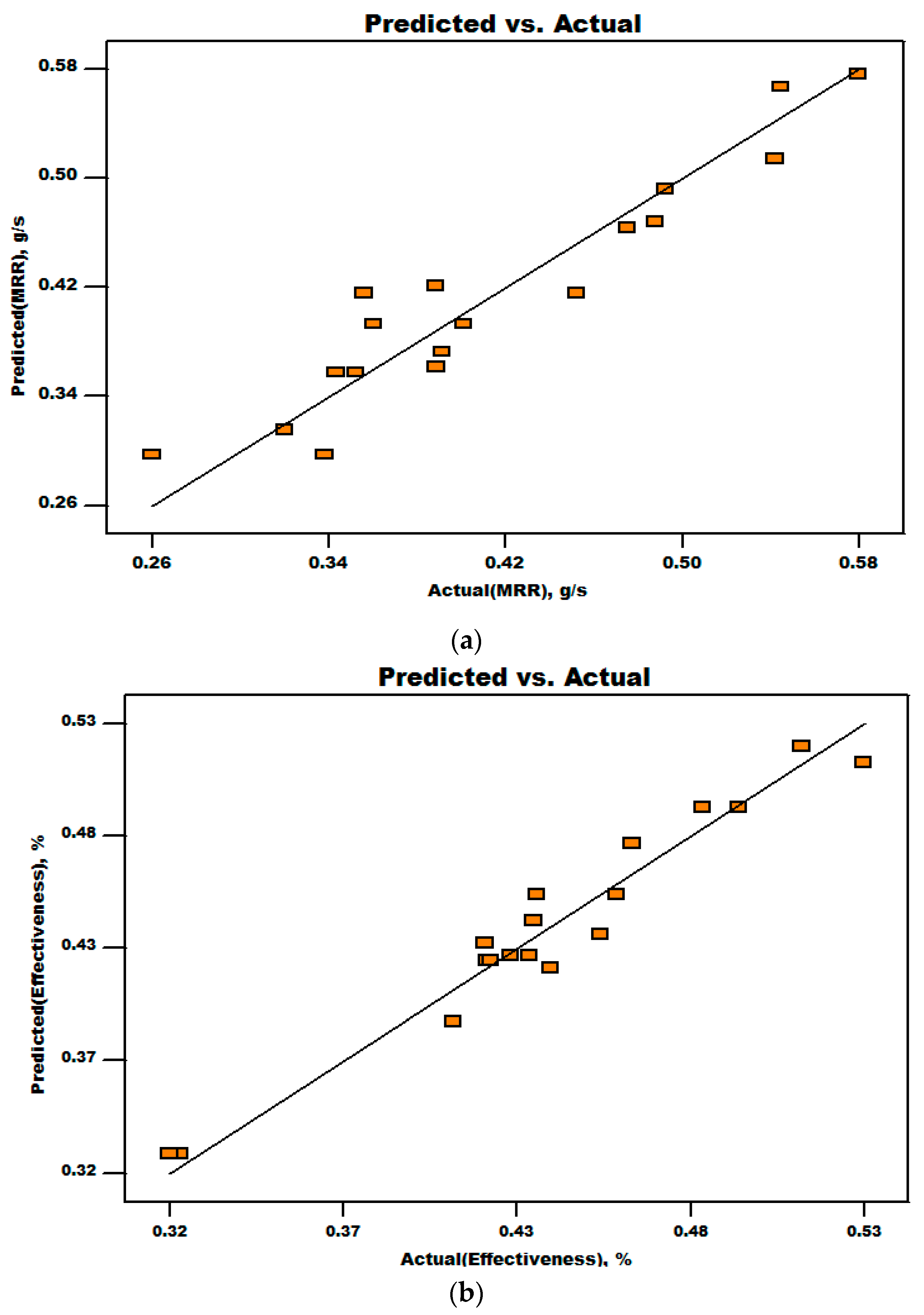 Processes 12 02322 g002