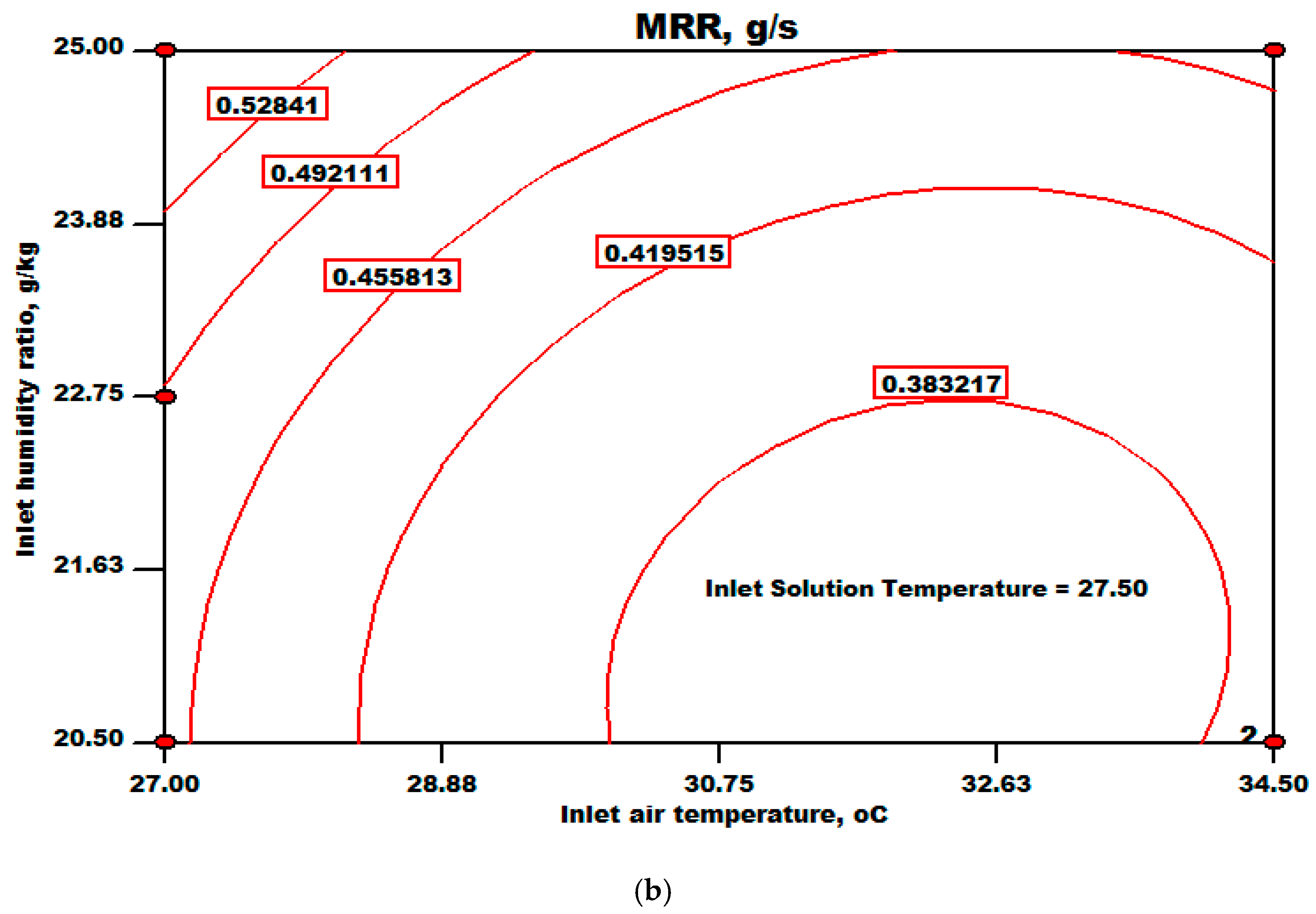 Processes 12 02322 g003b