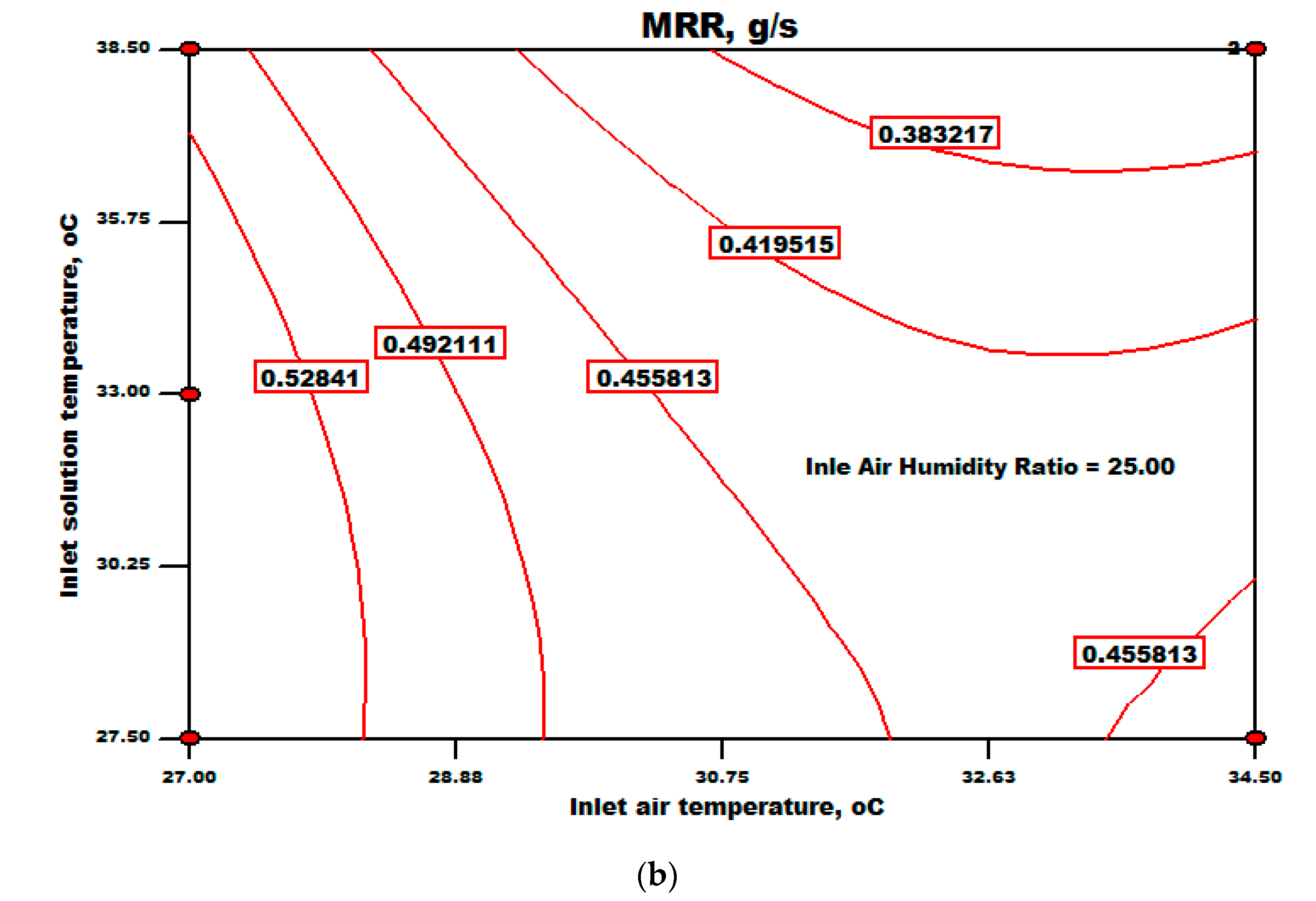 Processes 12 02322 g004b