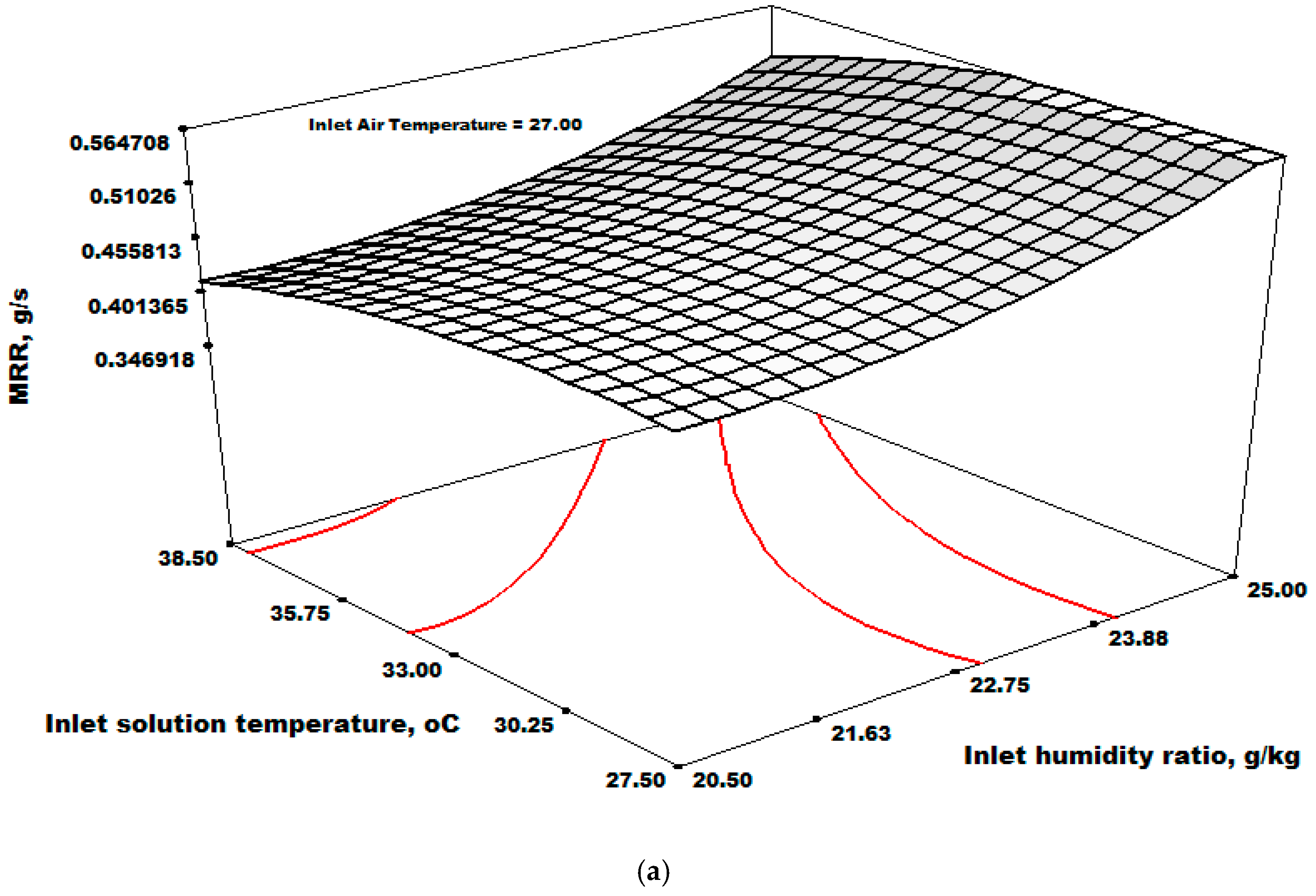 Processes 12 02322 g005a