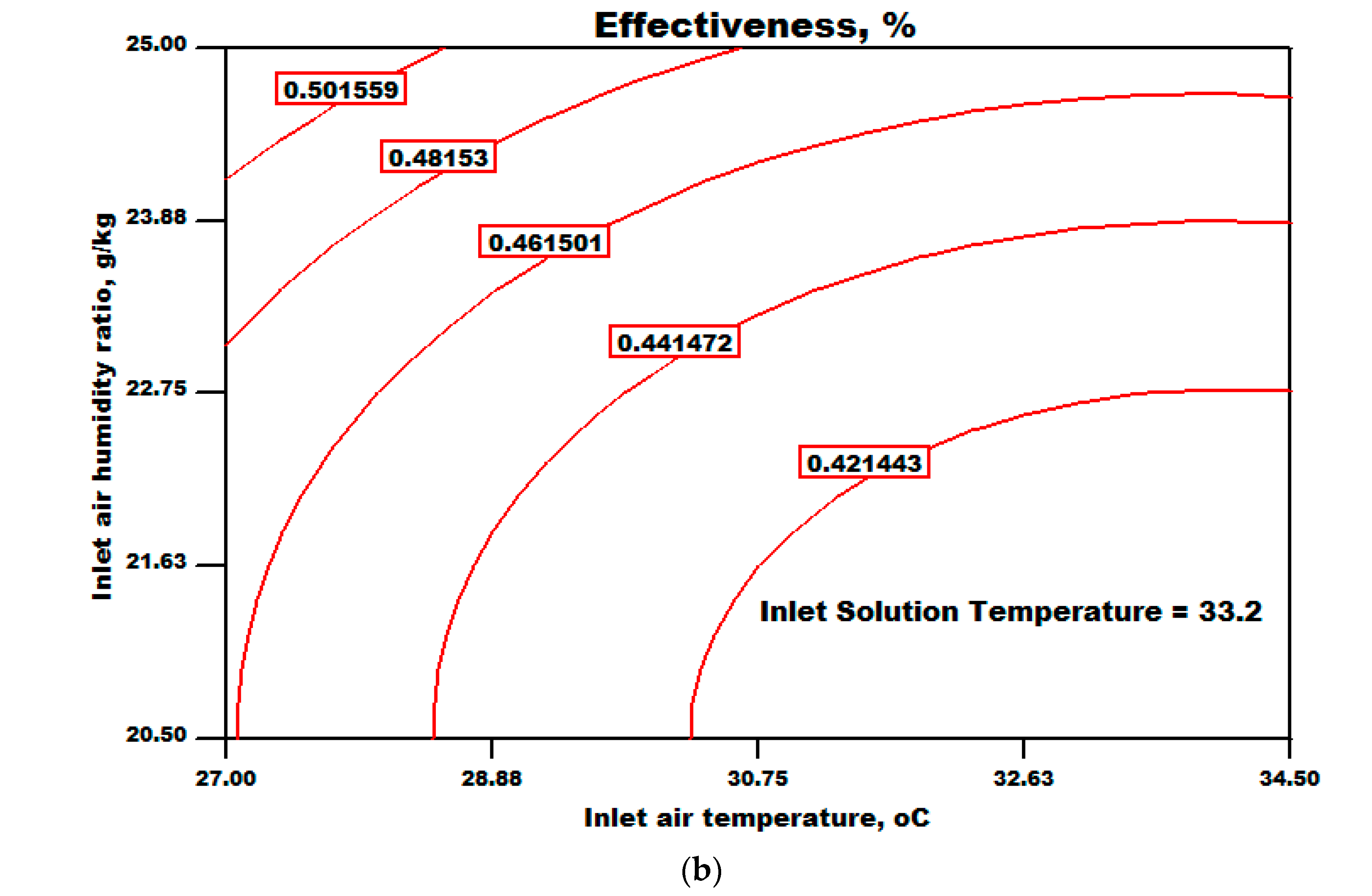 Processes 12 02322 g006b