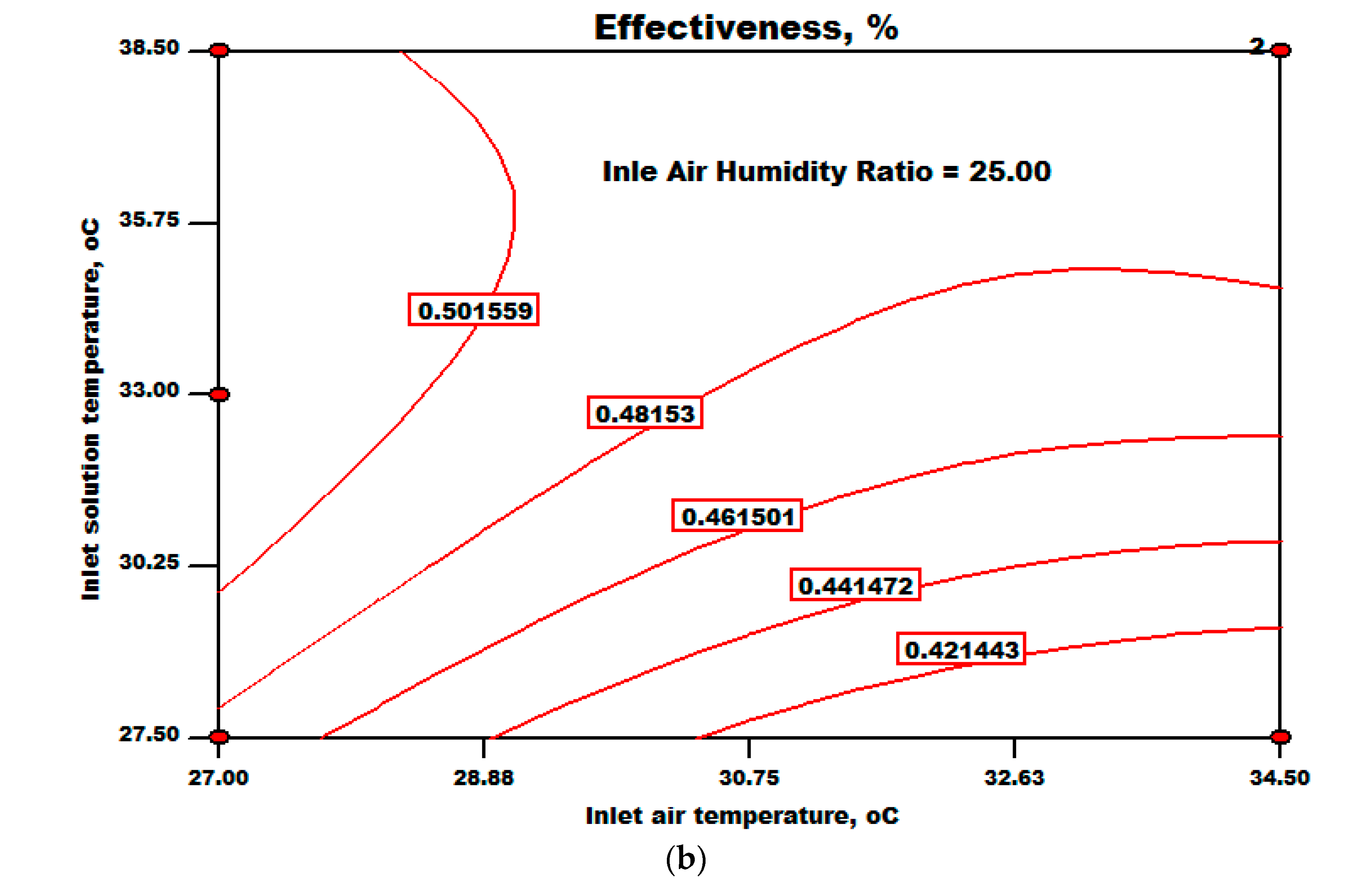 Processes 12 02322 g007b