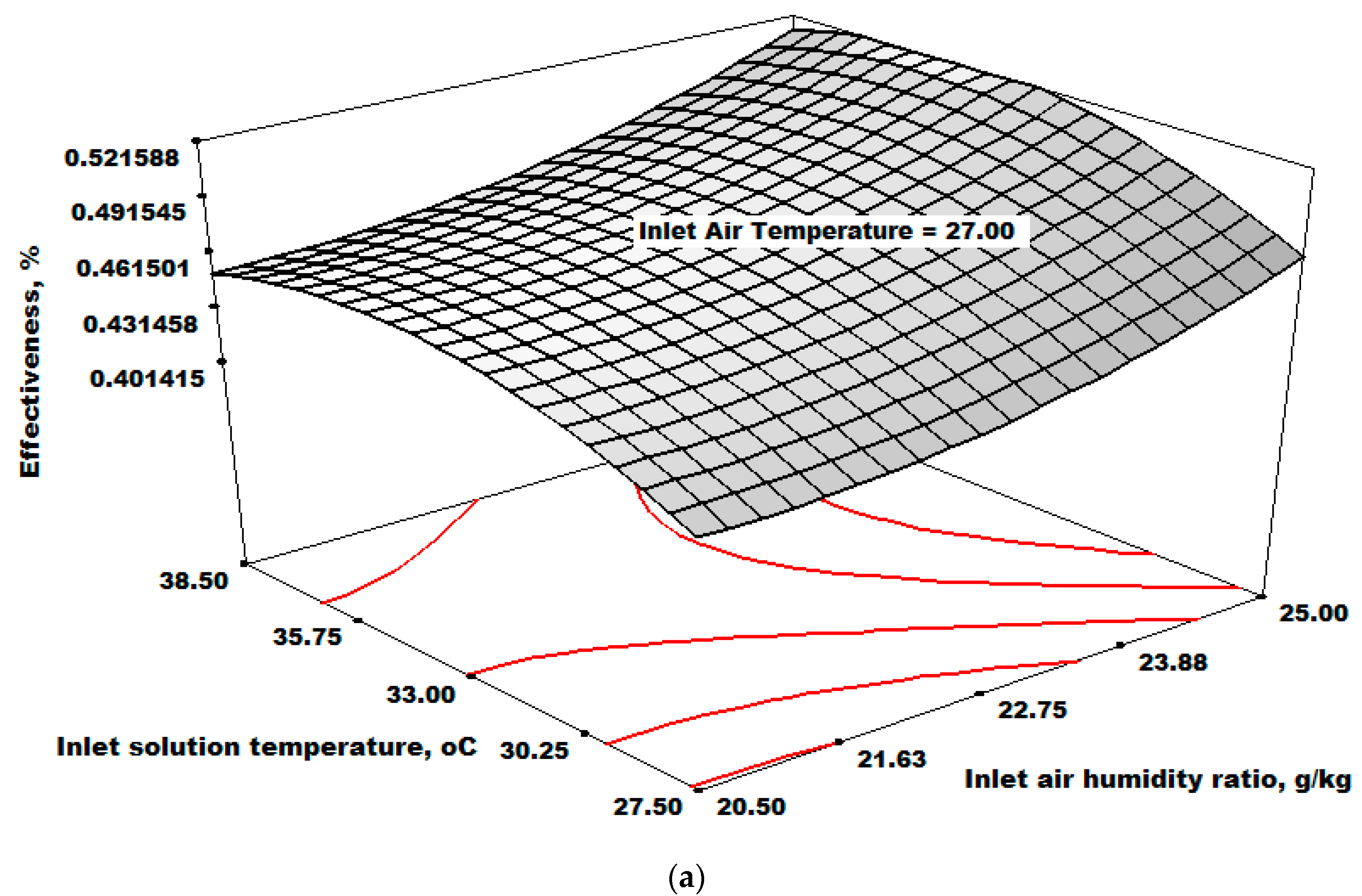 Processes 12 02322 g008a