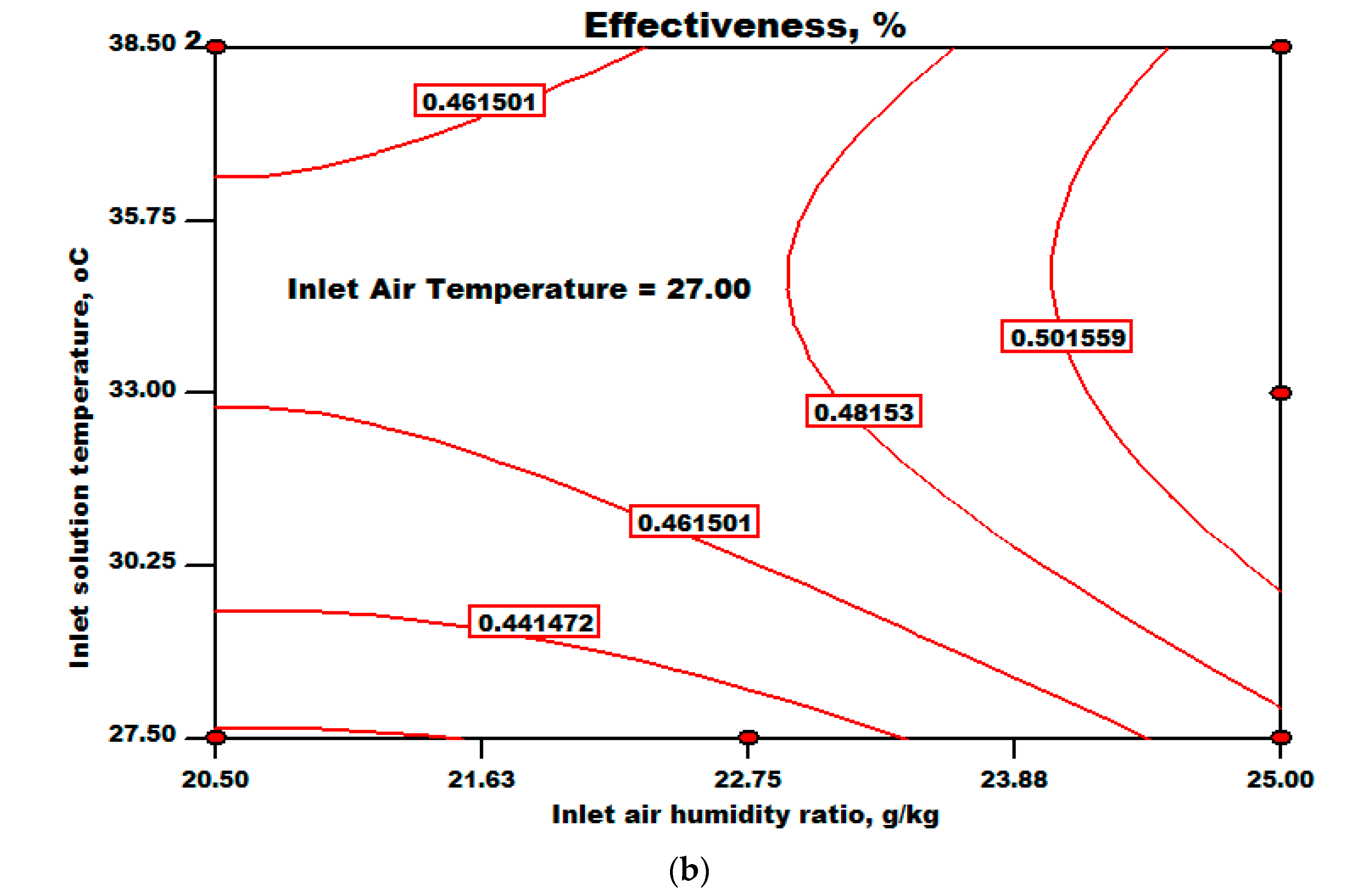 Processes 12 02322 g008b