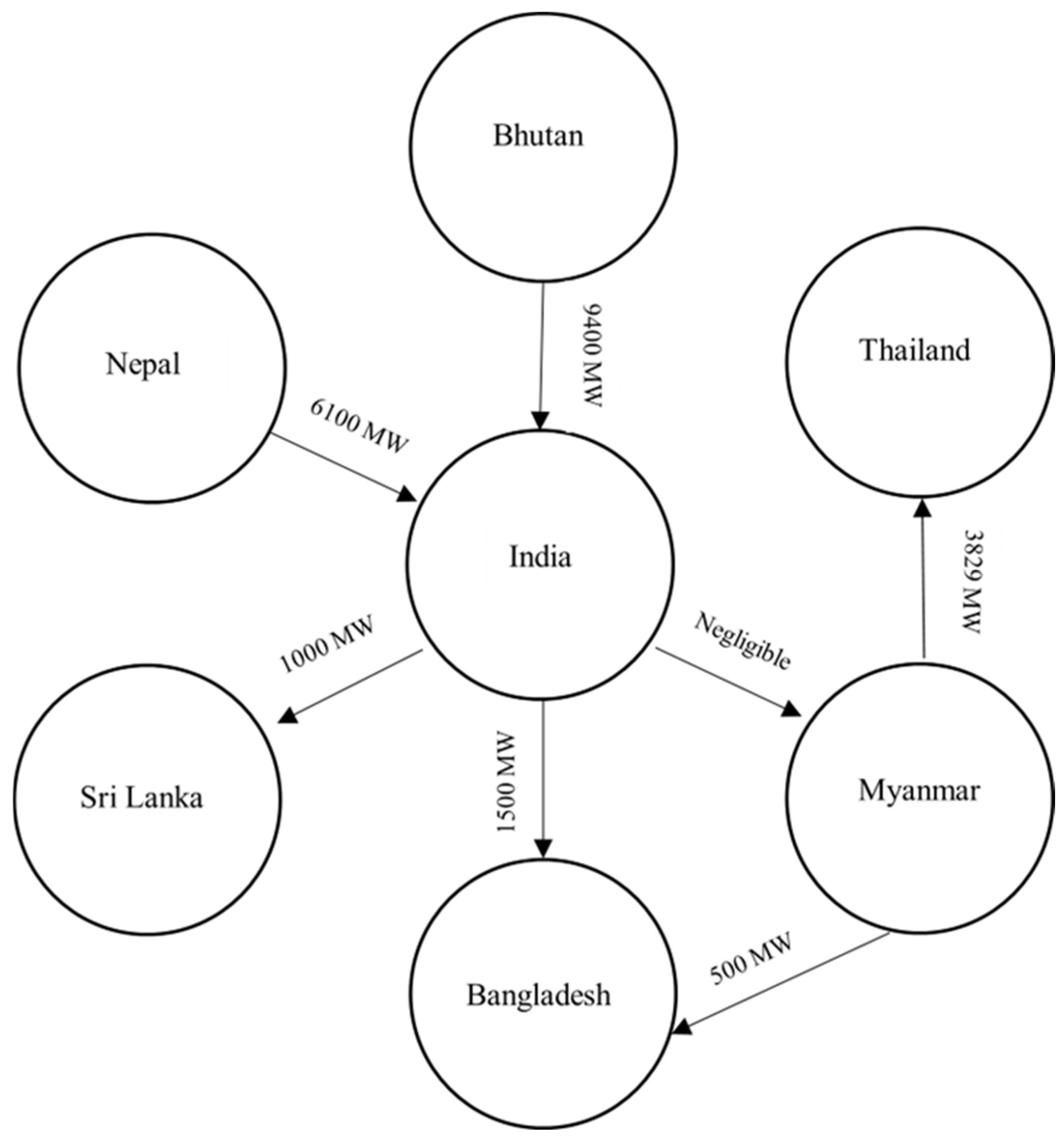 Processes 12 02324 g003