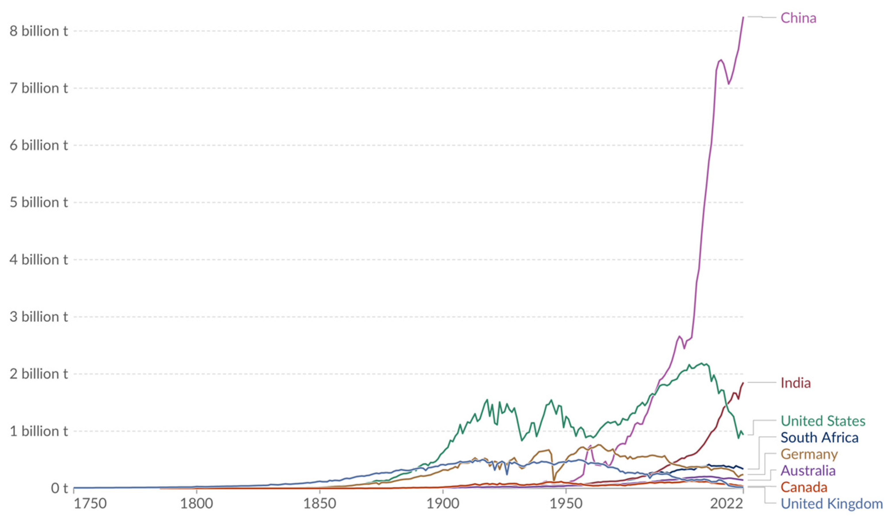 Processes 12 02324 g004