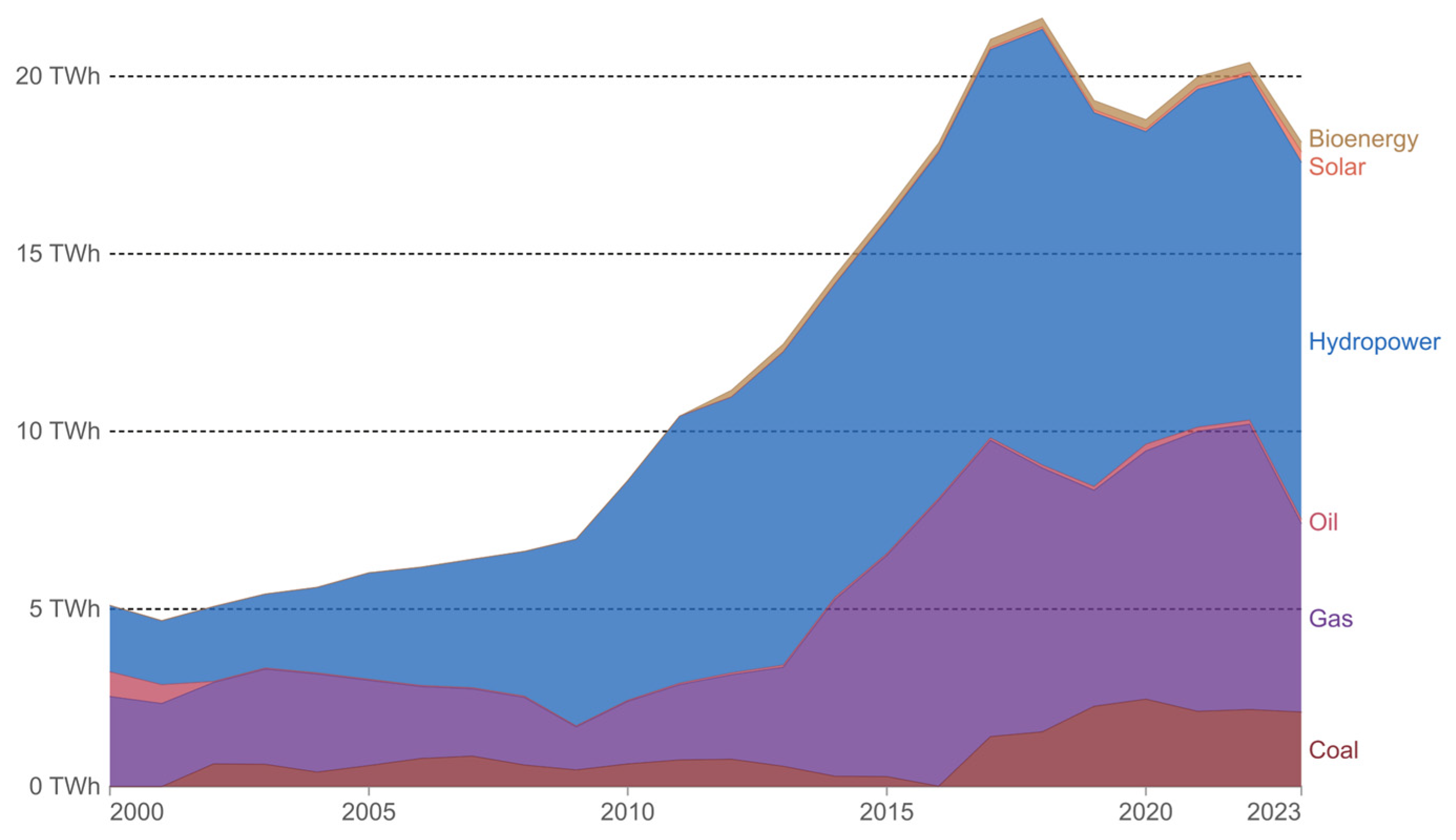 Processes 12 02324 g0a5