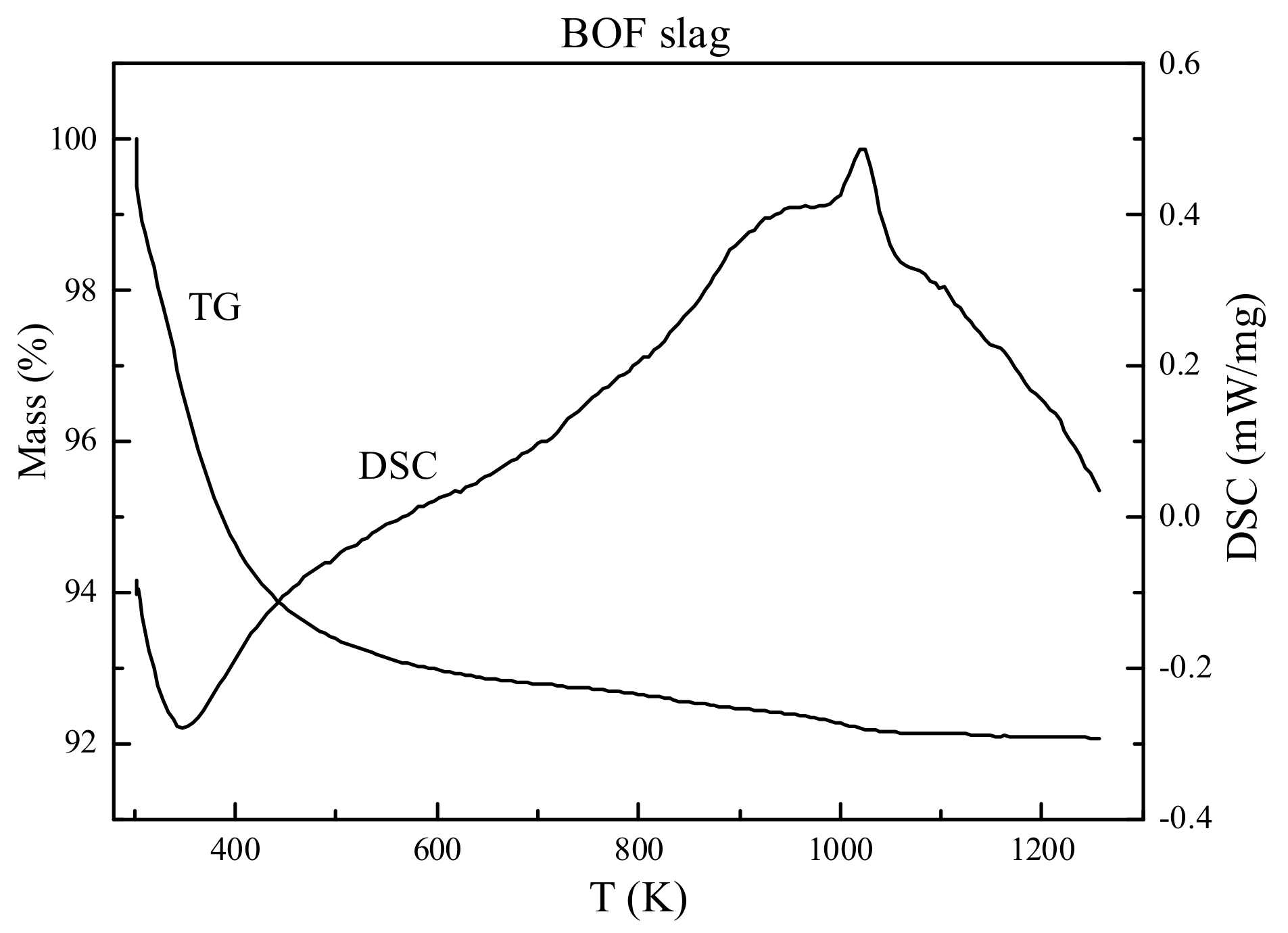Processes 12 02325 g001