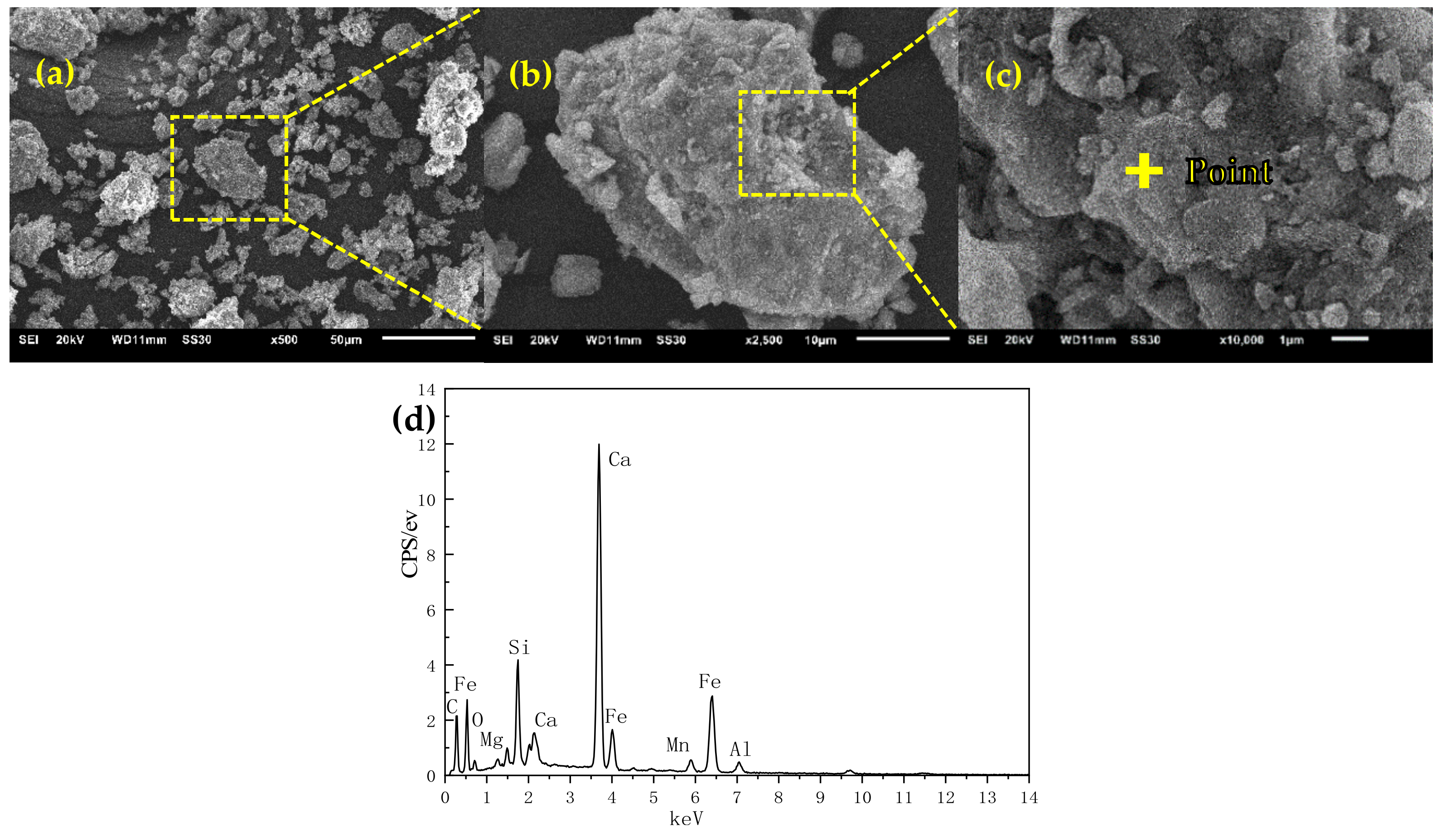 Processes 12 02325 g002