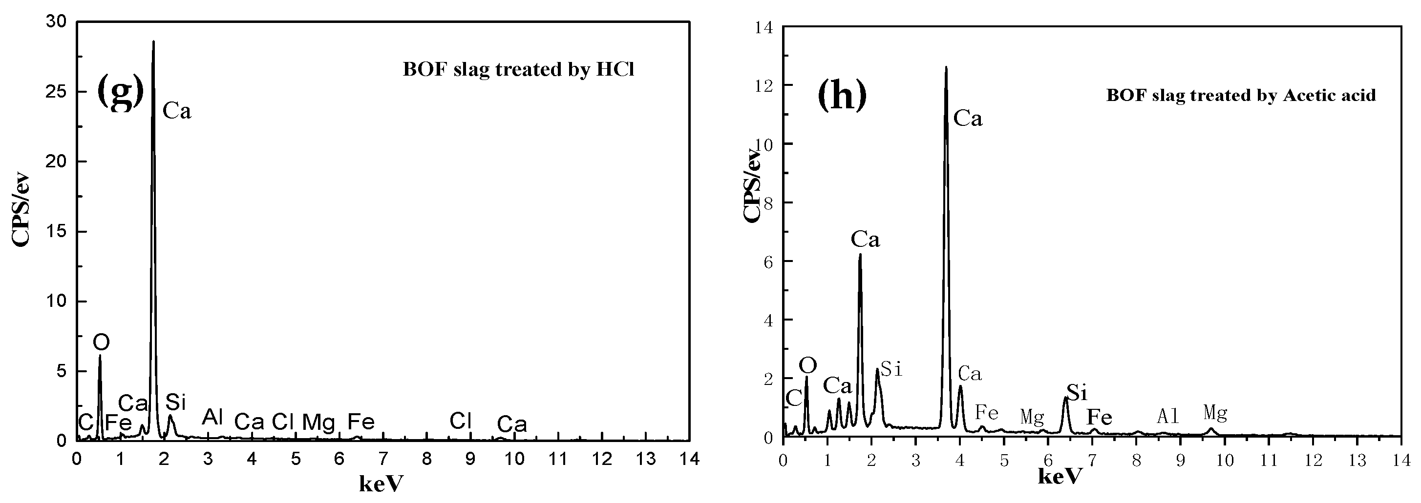 Processes 12 02325 g003b