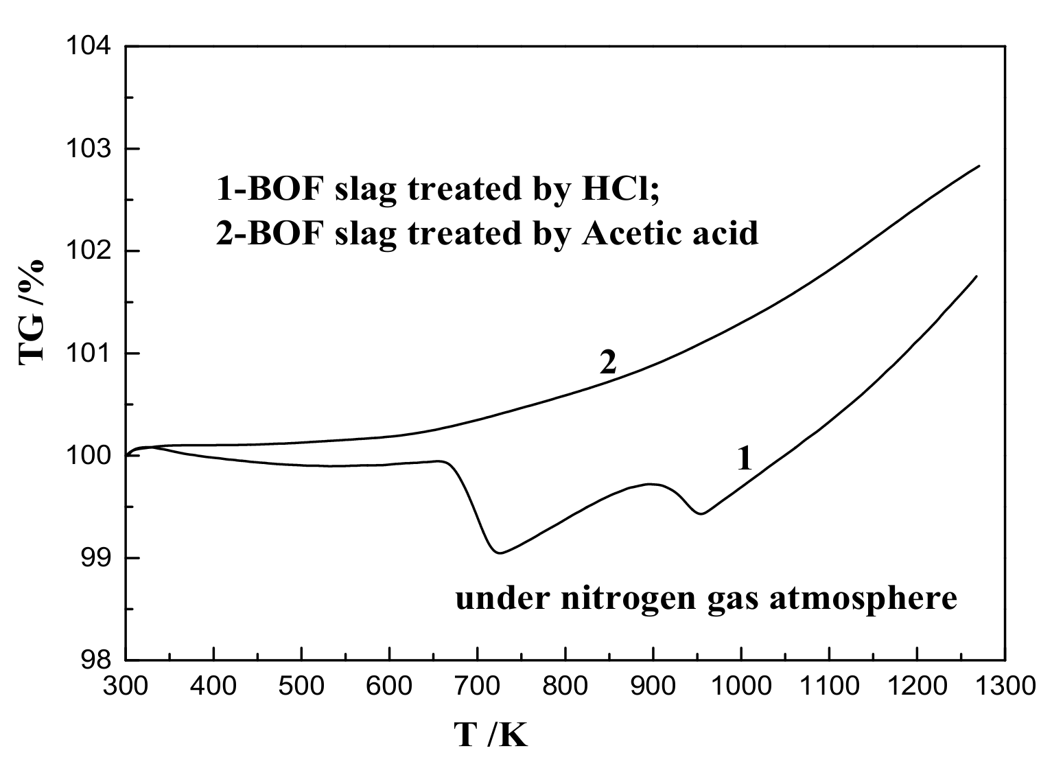 Processes 12 02325 g004