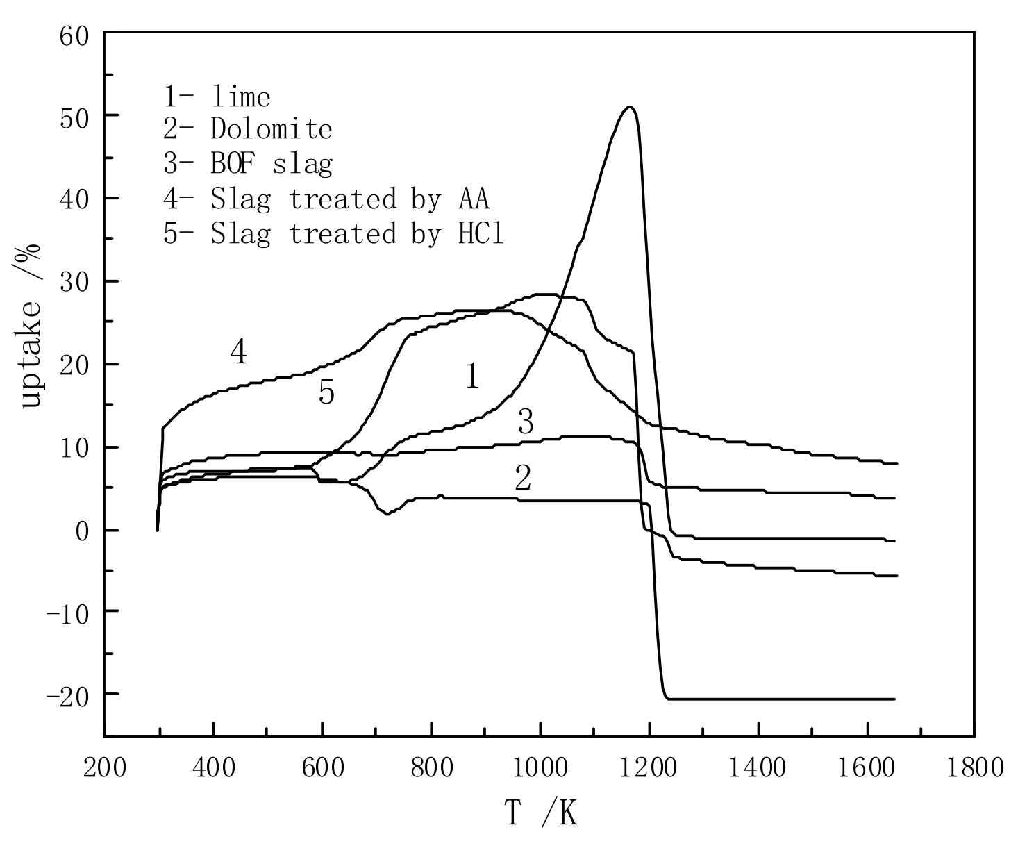 Processes 12 02325 g006