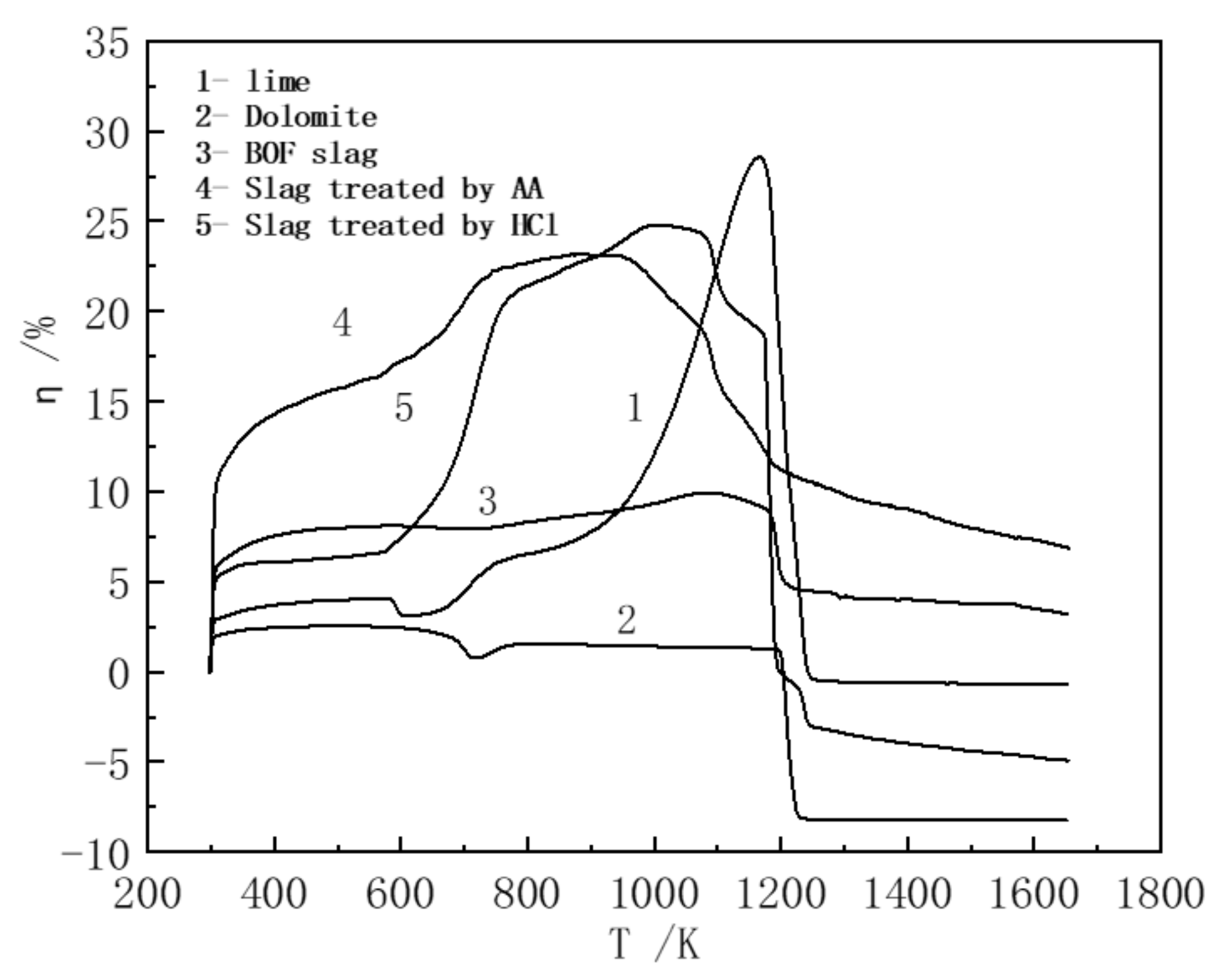 Processes 12 02325 g007
