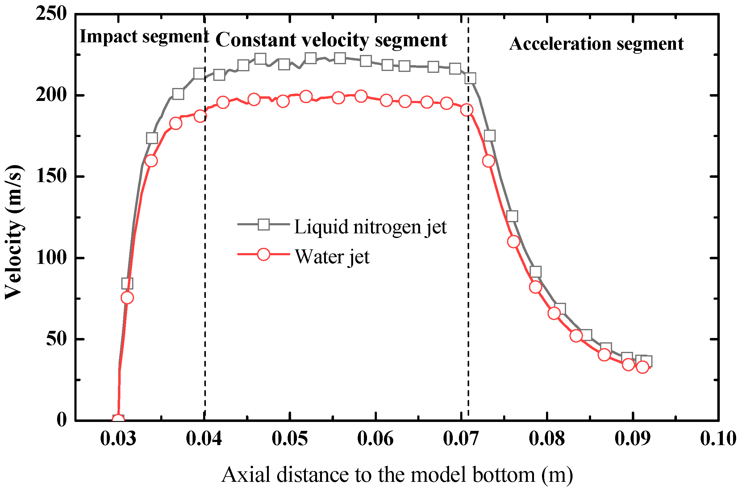 Processes 12 02326 g003